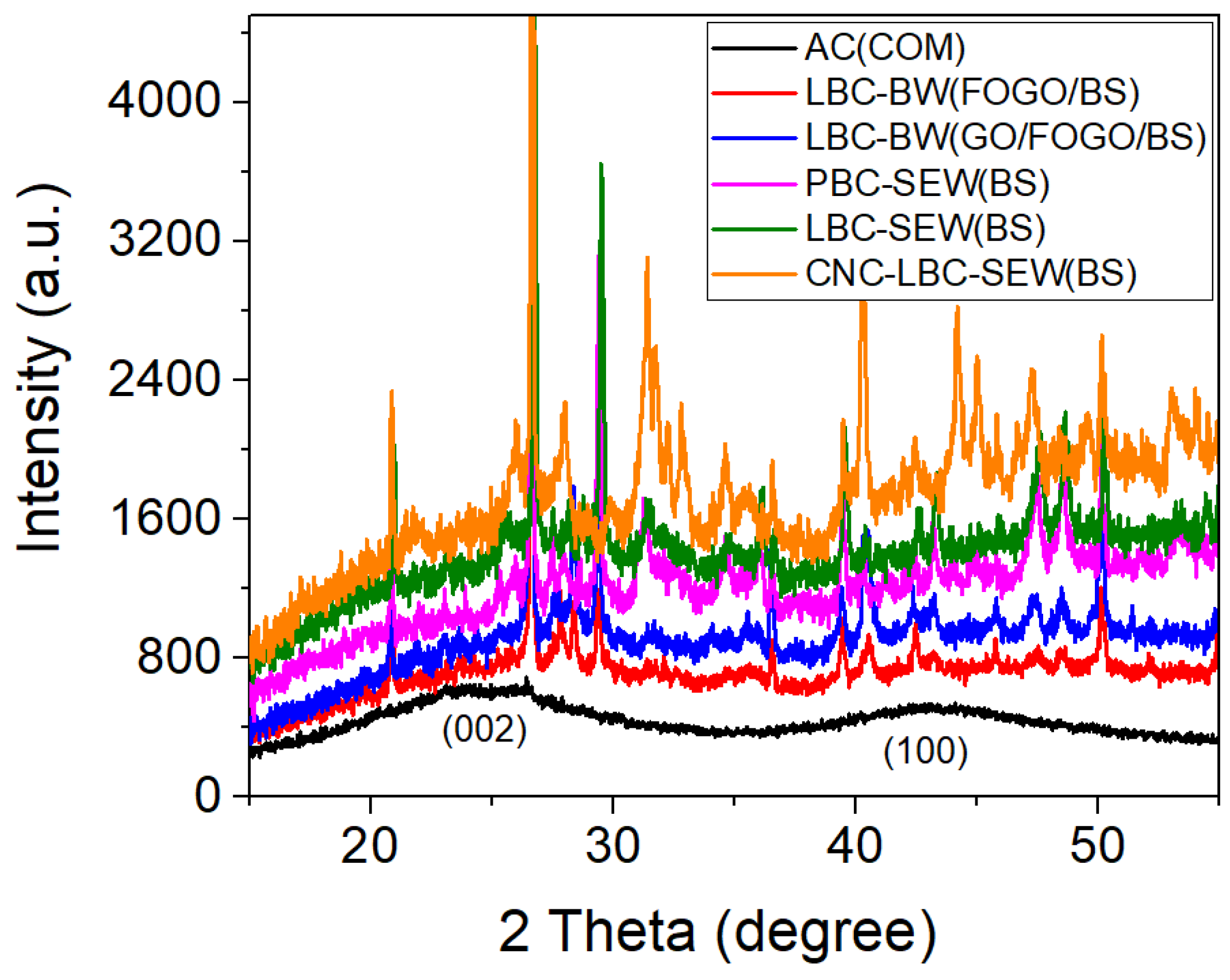 Energies 18 01864 g004