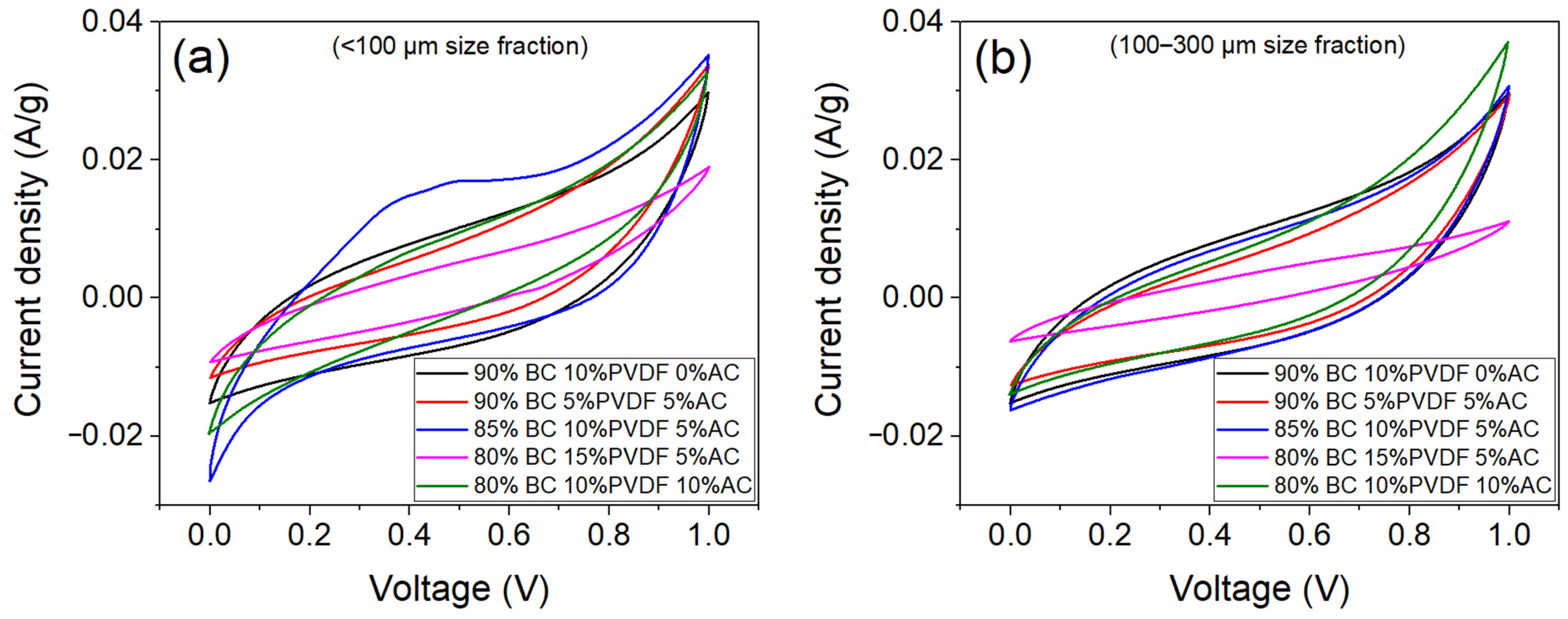 Energies 18 01864 g006