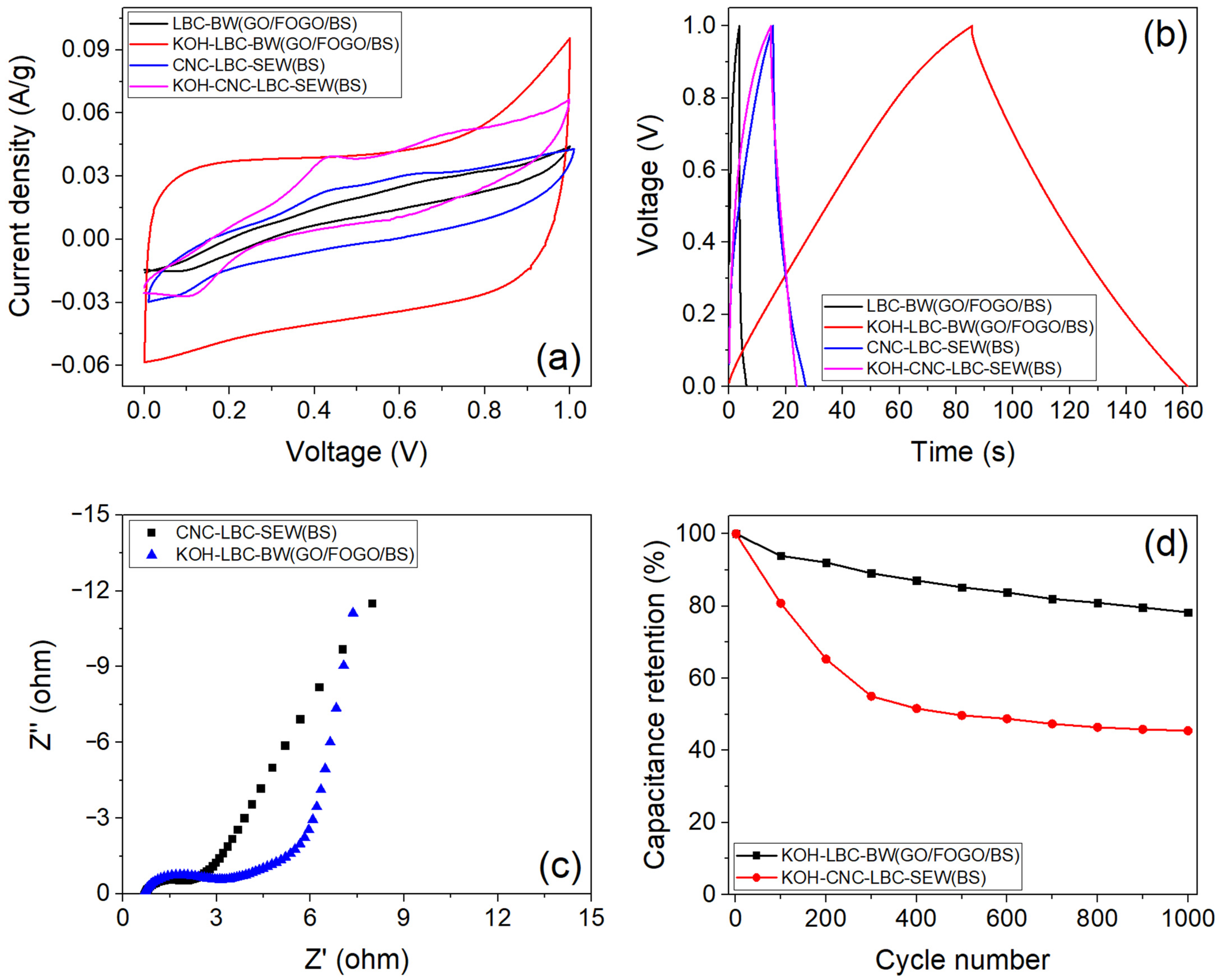 Energies 18 01864 g008