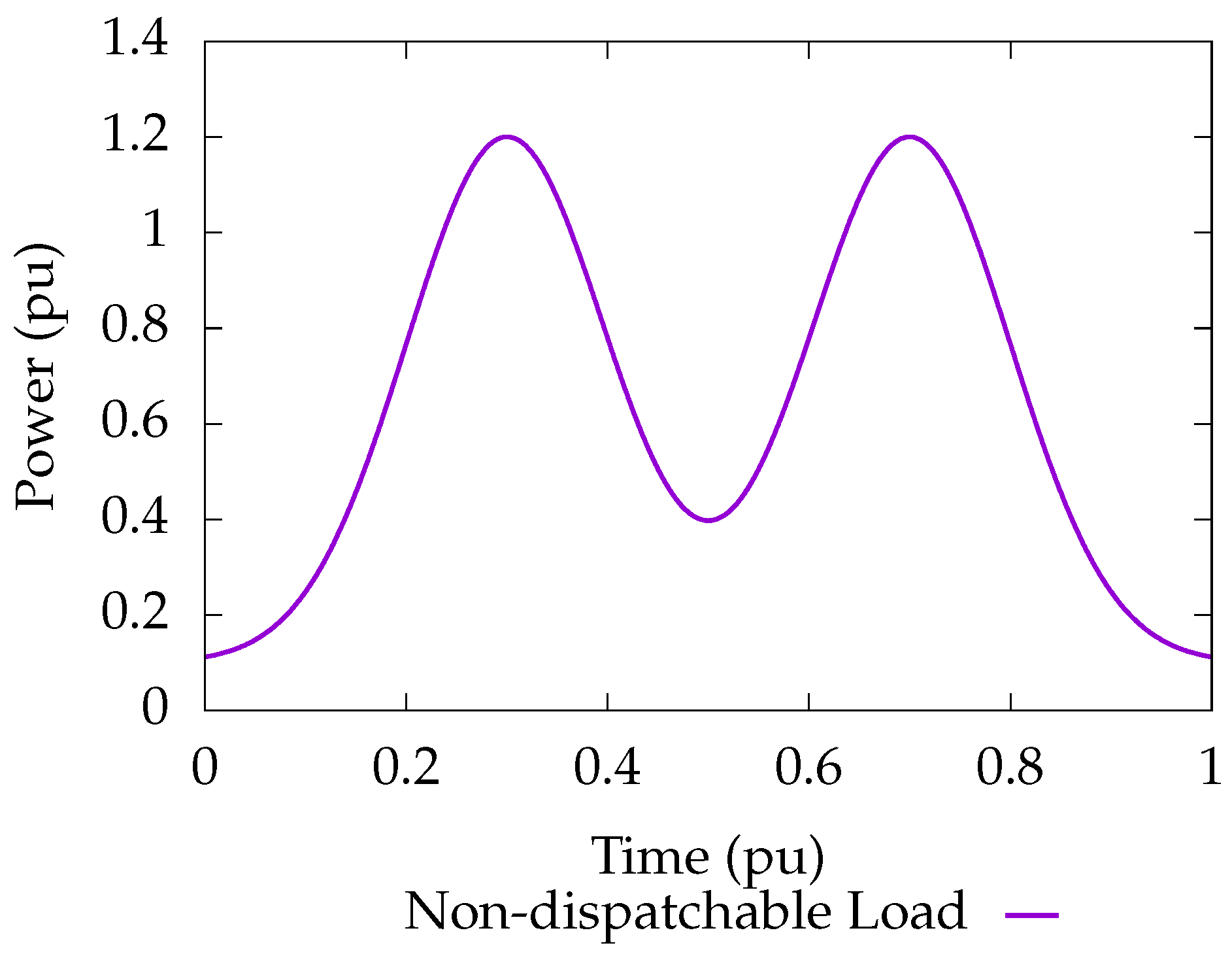 Energies 18 01865 g005