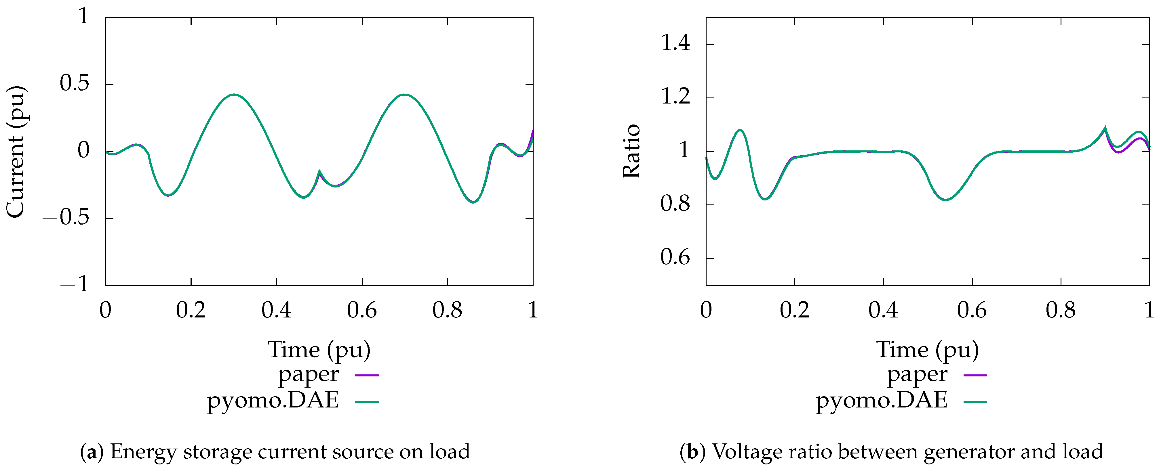 Energies 18 01865 g006