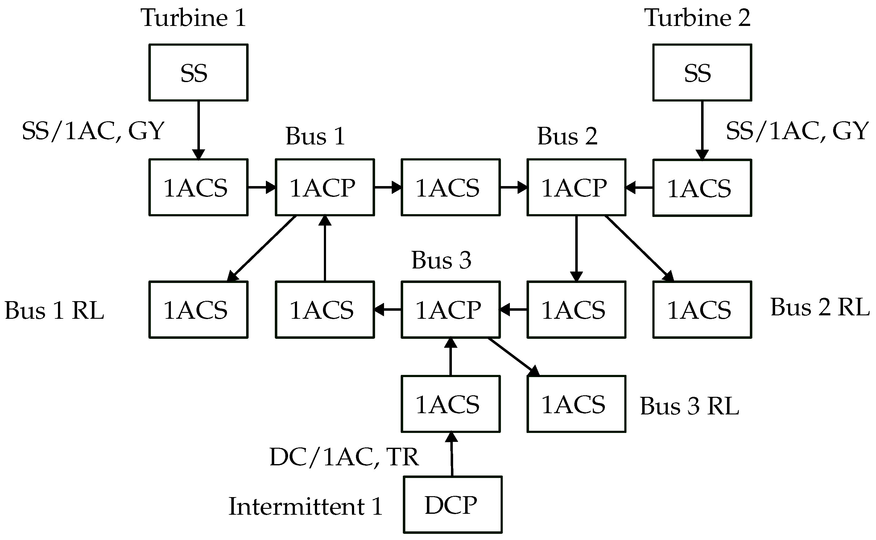 Energies 18 01865 g009