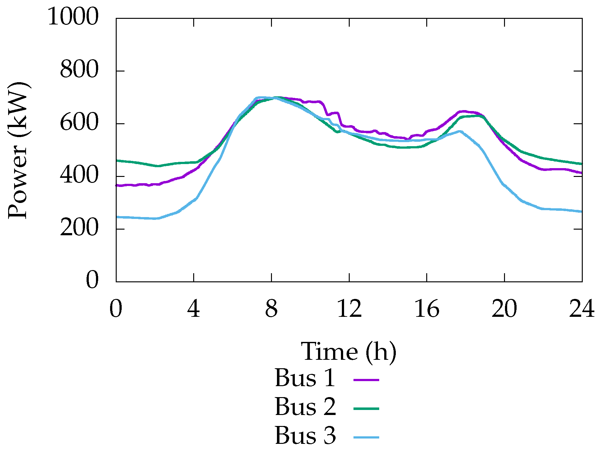 Energies 18 01865 g010