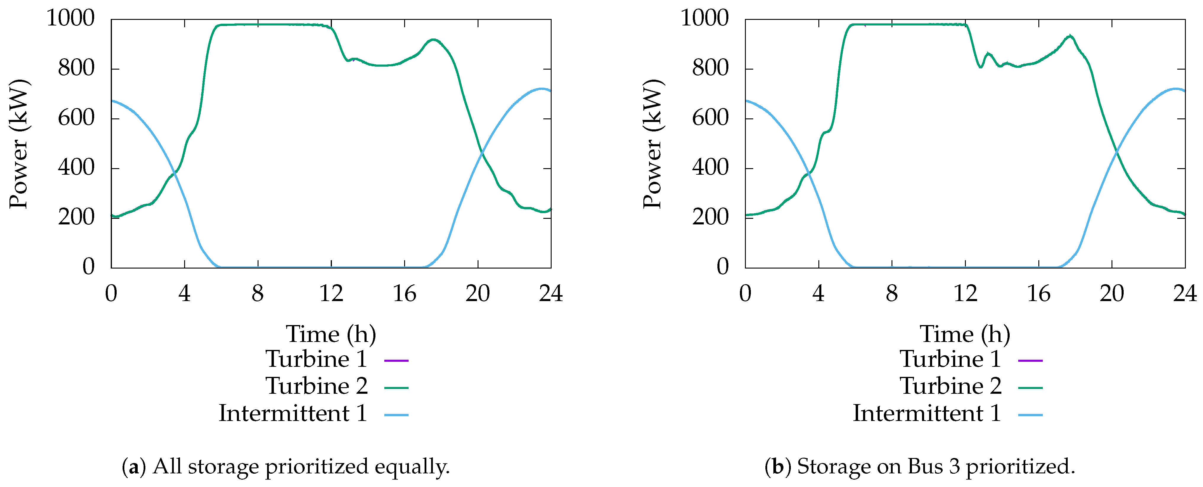 Energies 18 01865 g011