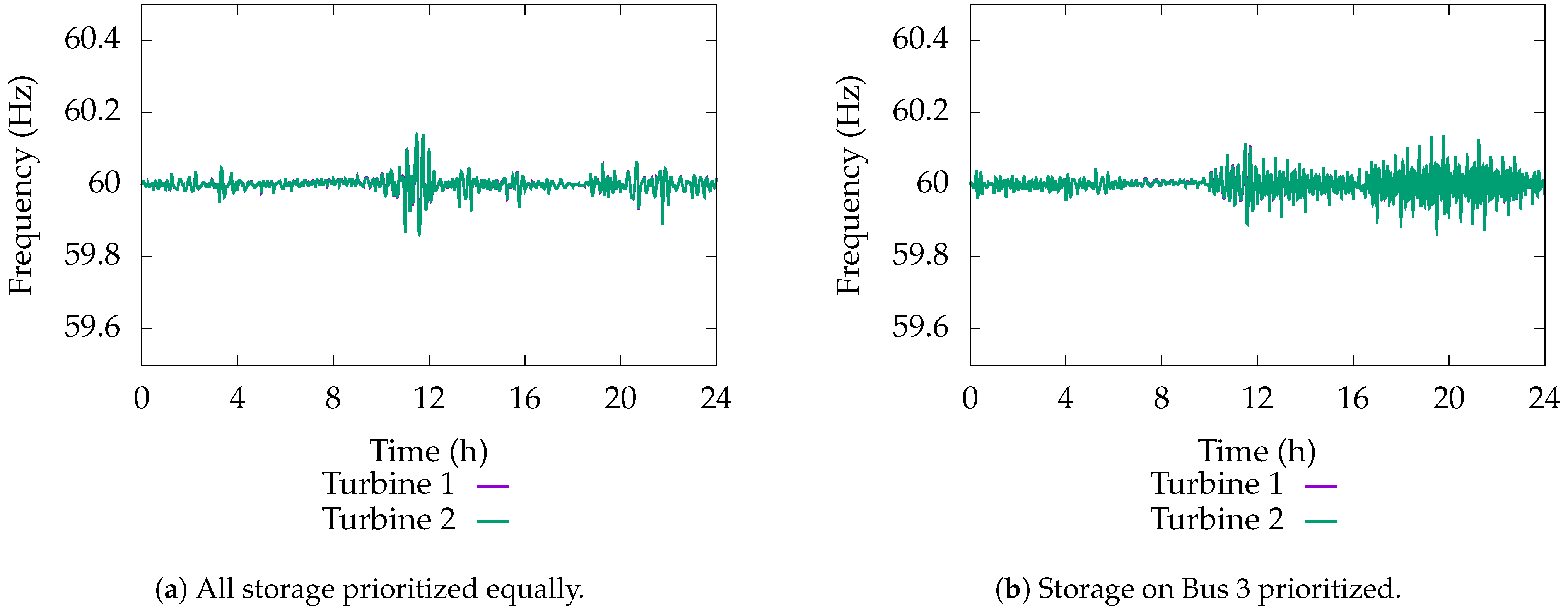 Energies 18 01865 g014