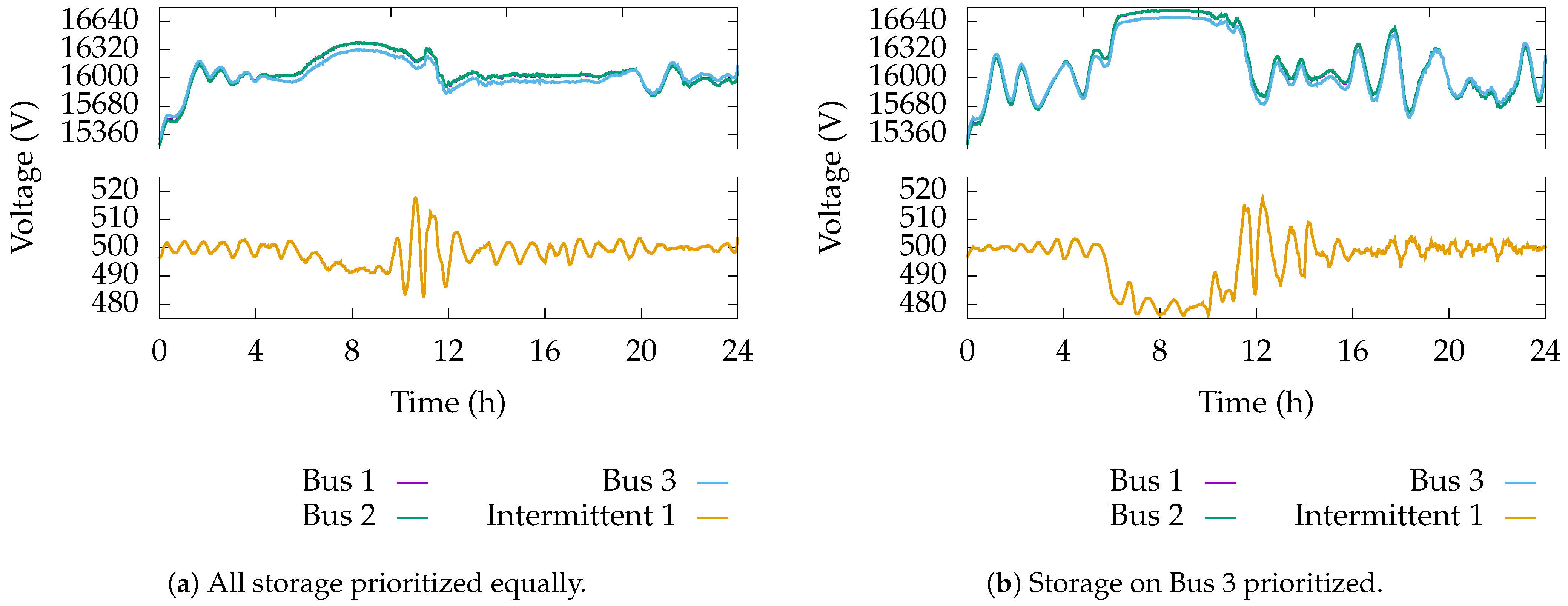 Energies 18 01865 g015