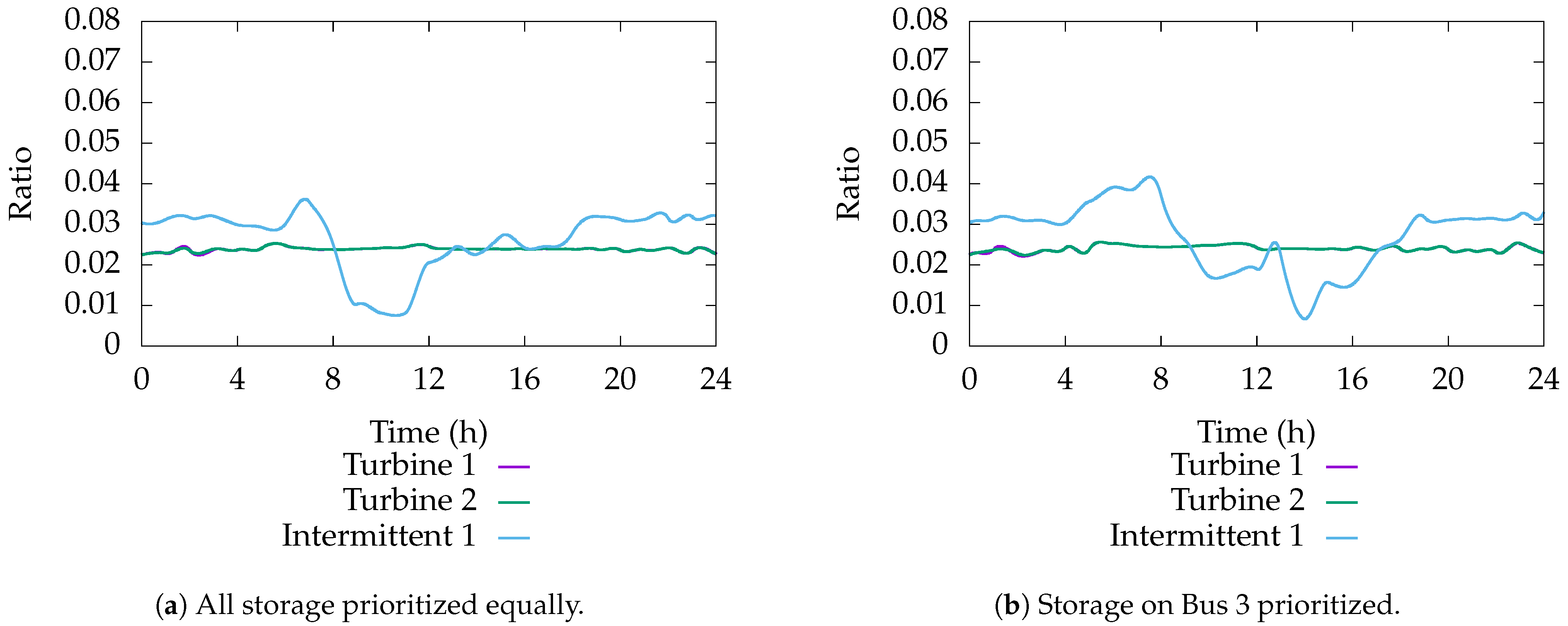 Energies 18 01865 g016