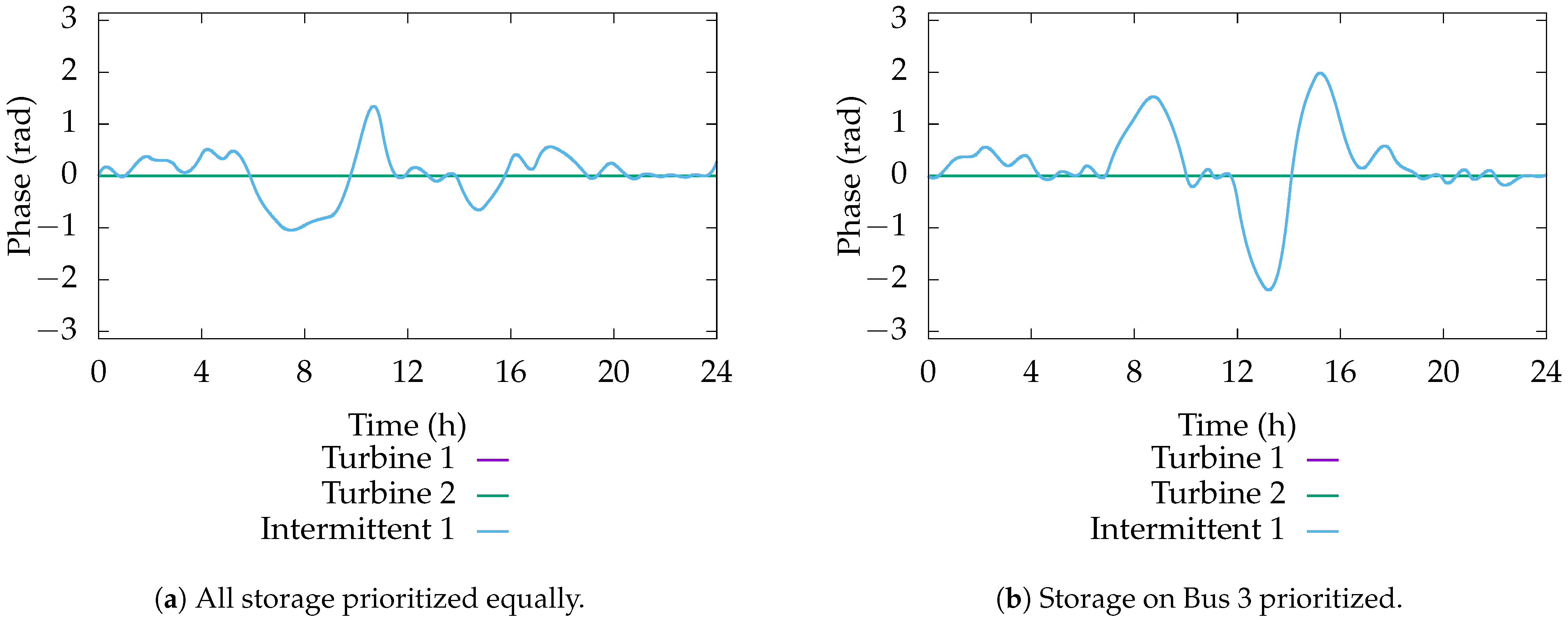 Energies 18 01865 g017