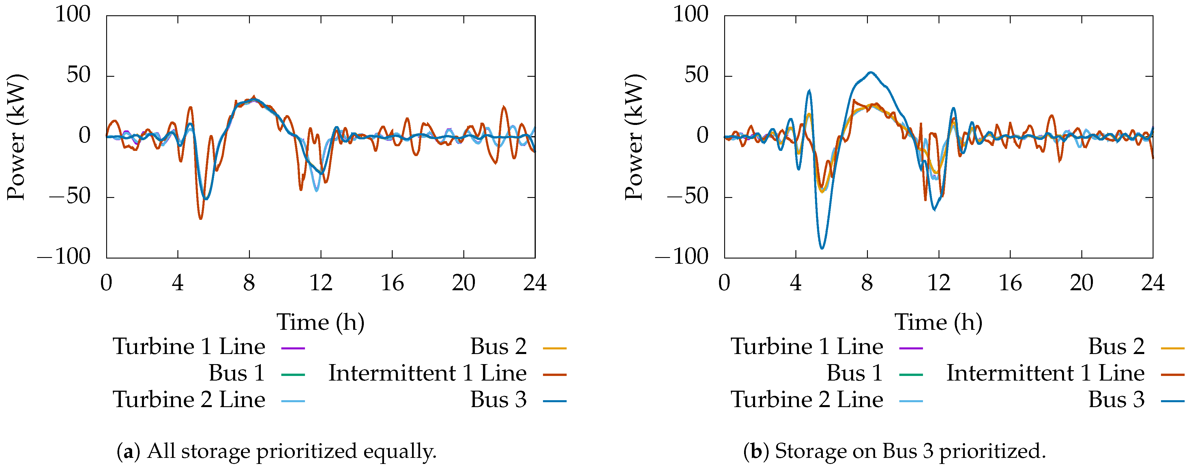 Energies 18 01865 g018