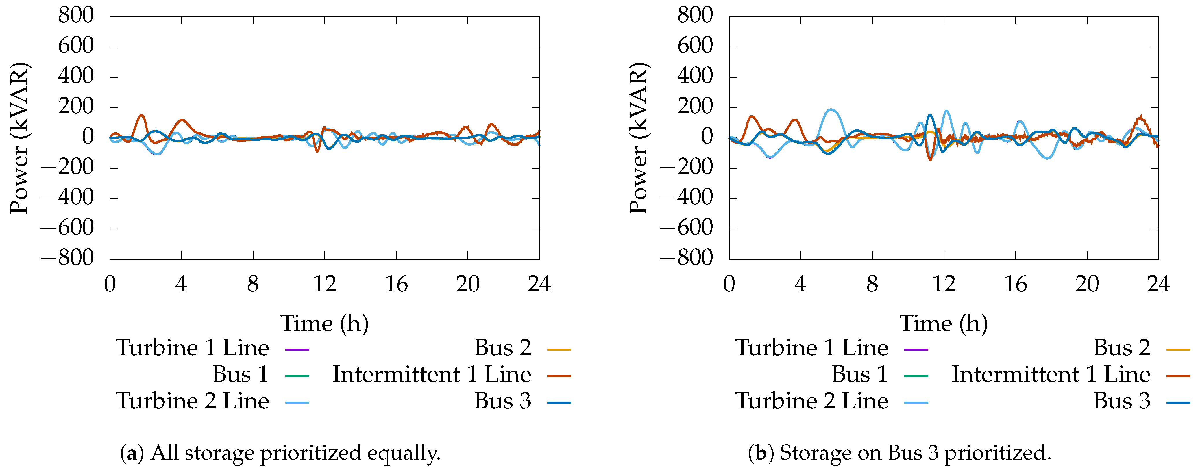 Energies 18 01865 g019