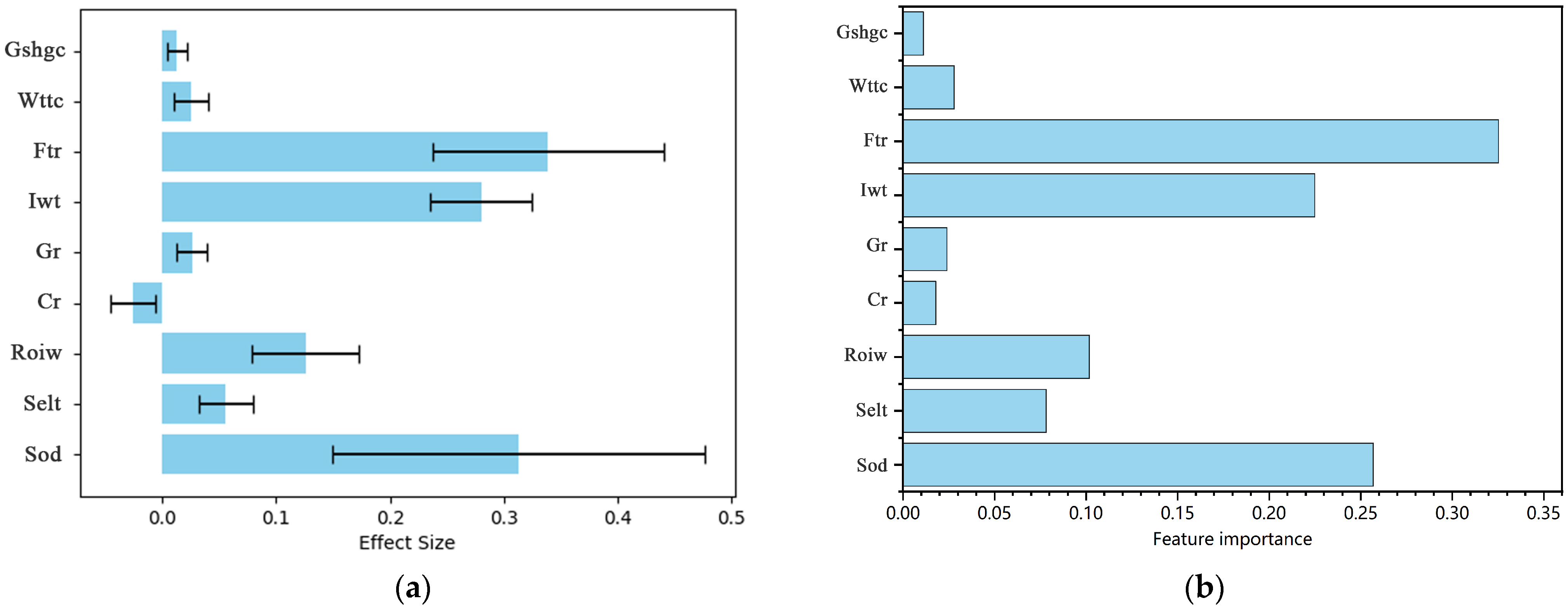 Energies 18 01867 g003