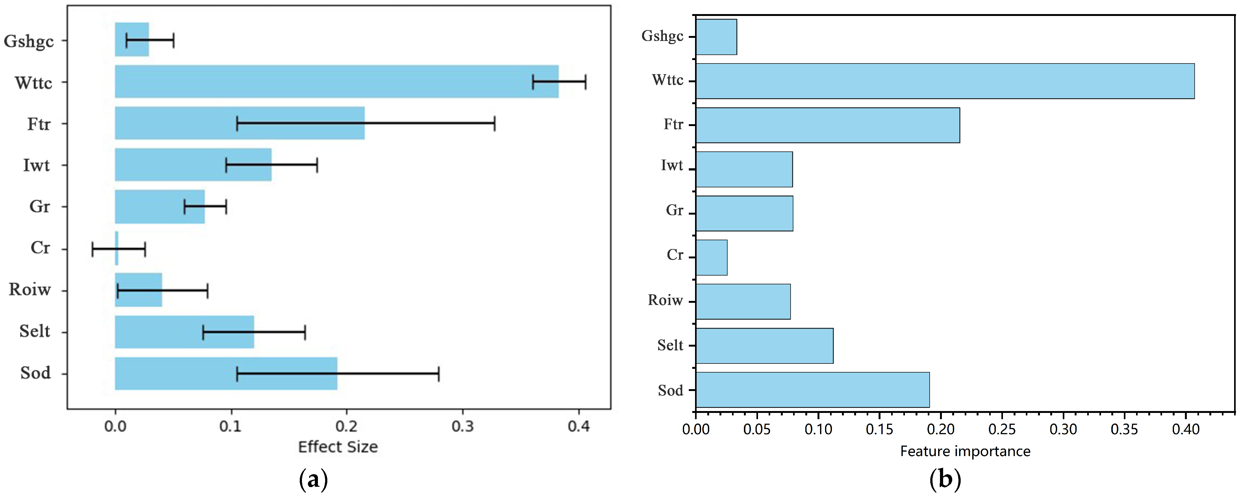 Energies 18 01867 g004