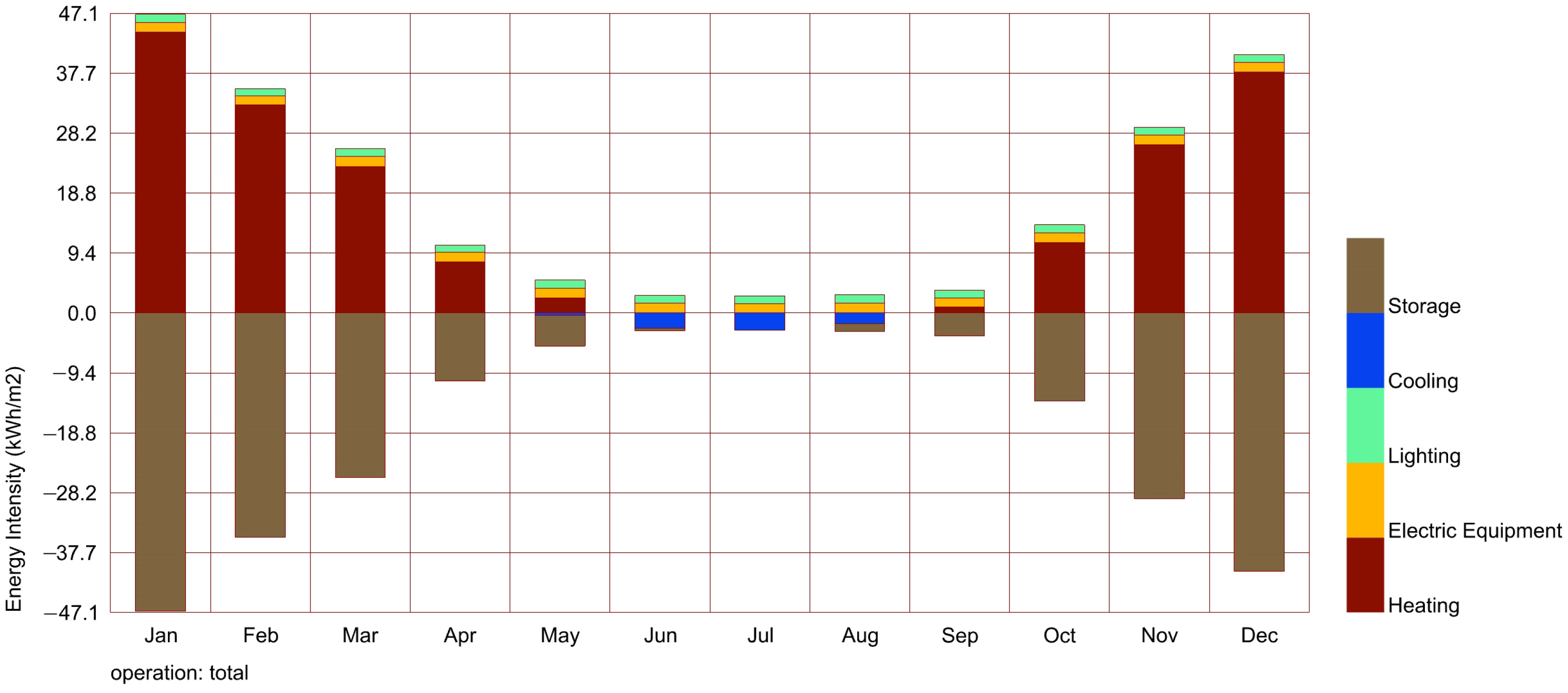 Energies 18 01867 g007