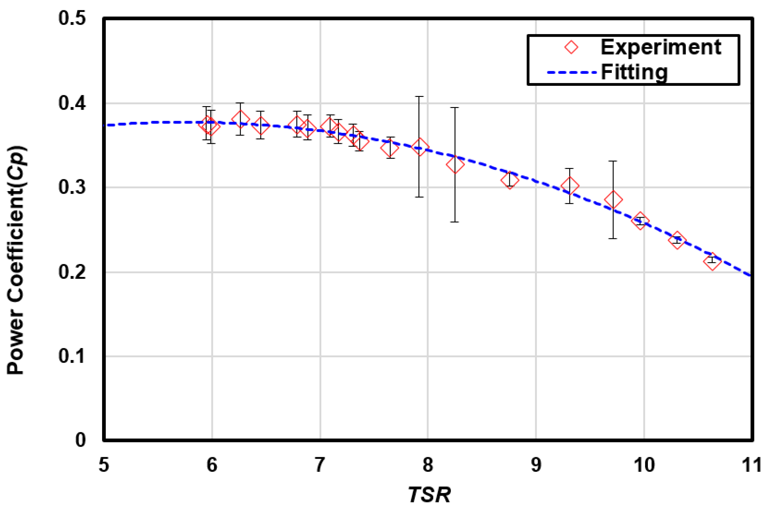 Energies 18 01870 g005