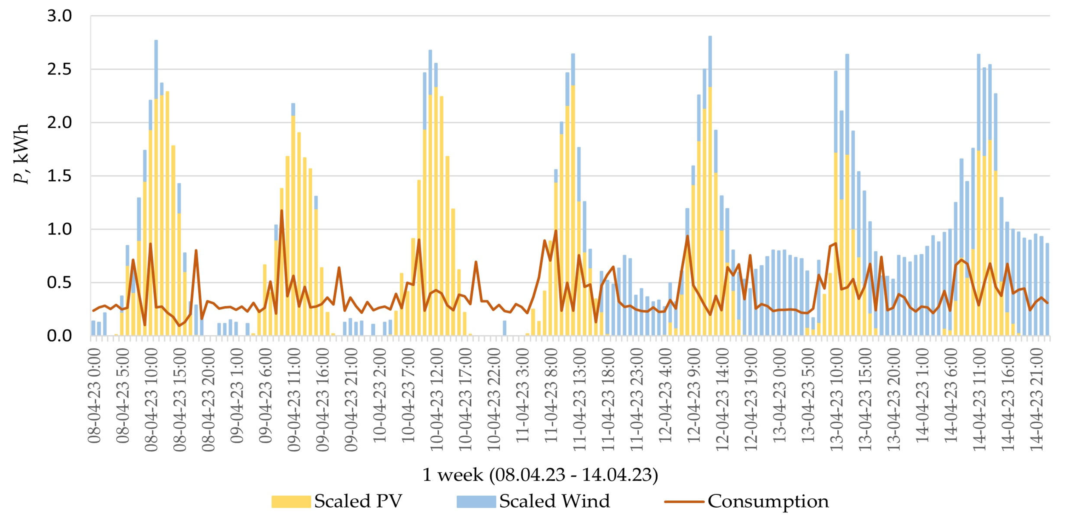 Energies 18 01871 g001