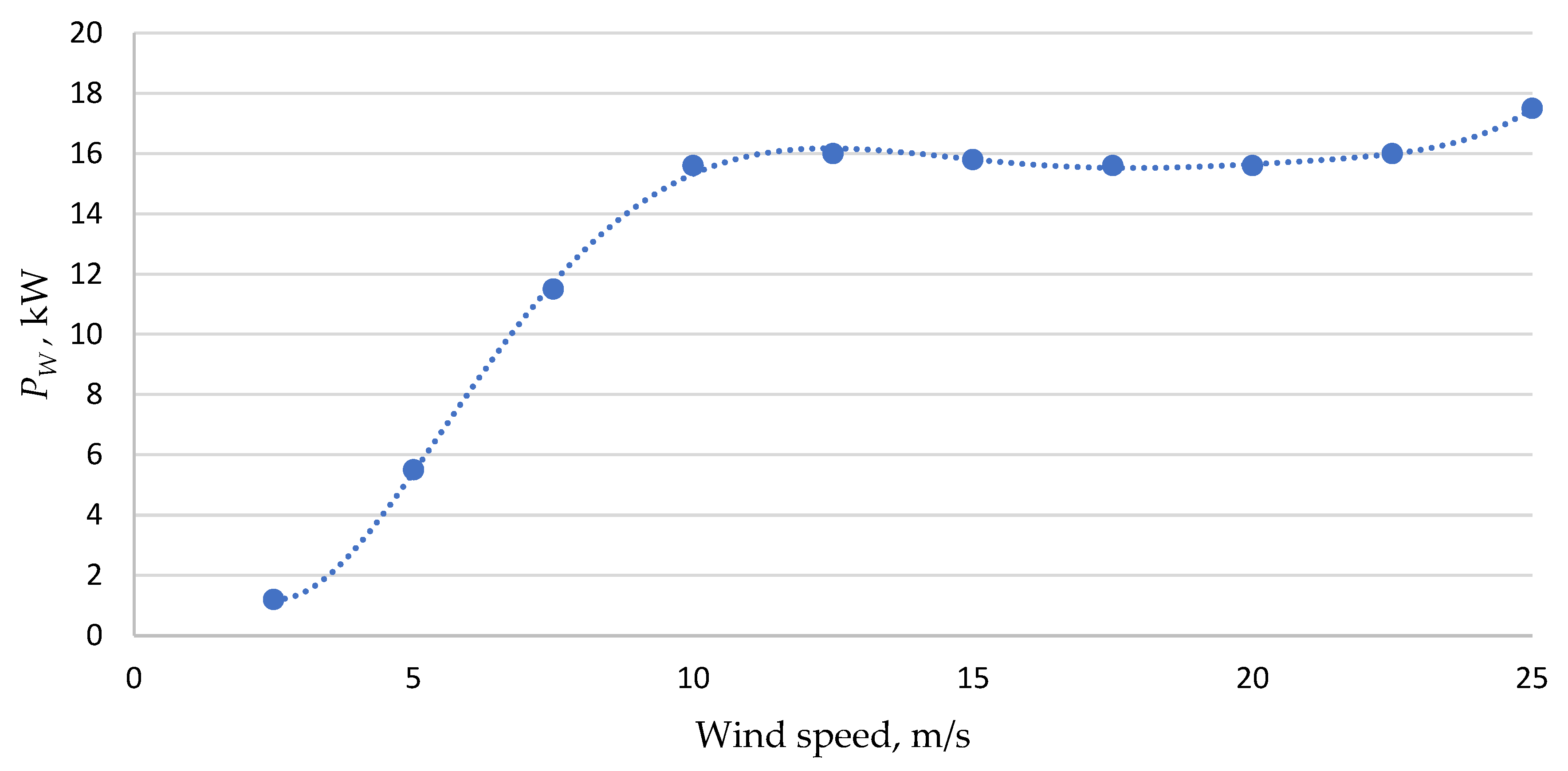 Energies 18 01871 g002