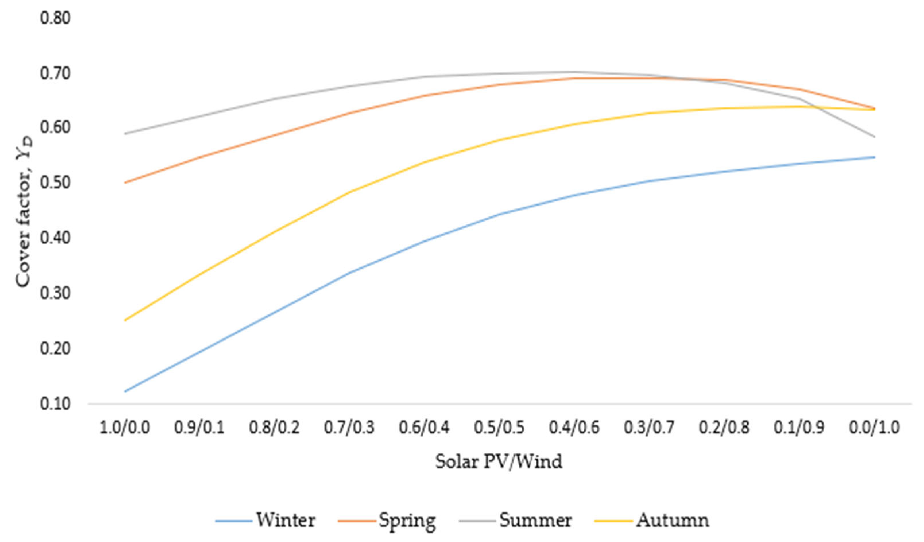 Energies 18 01871 g004