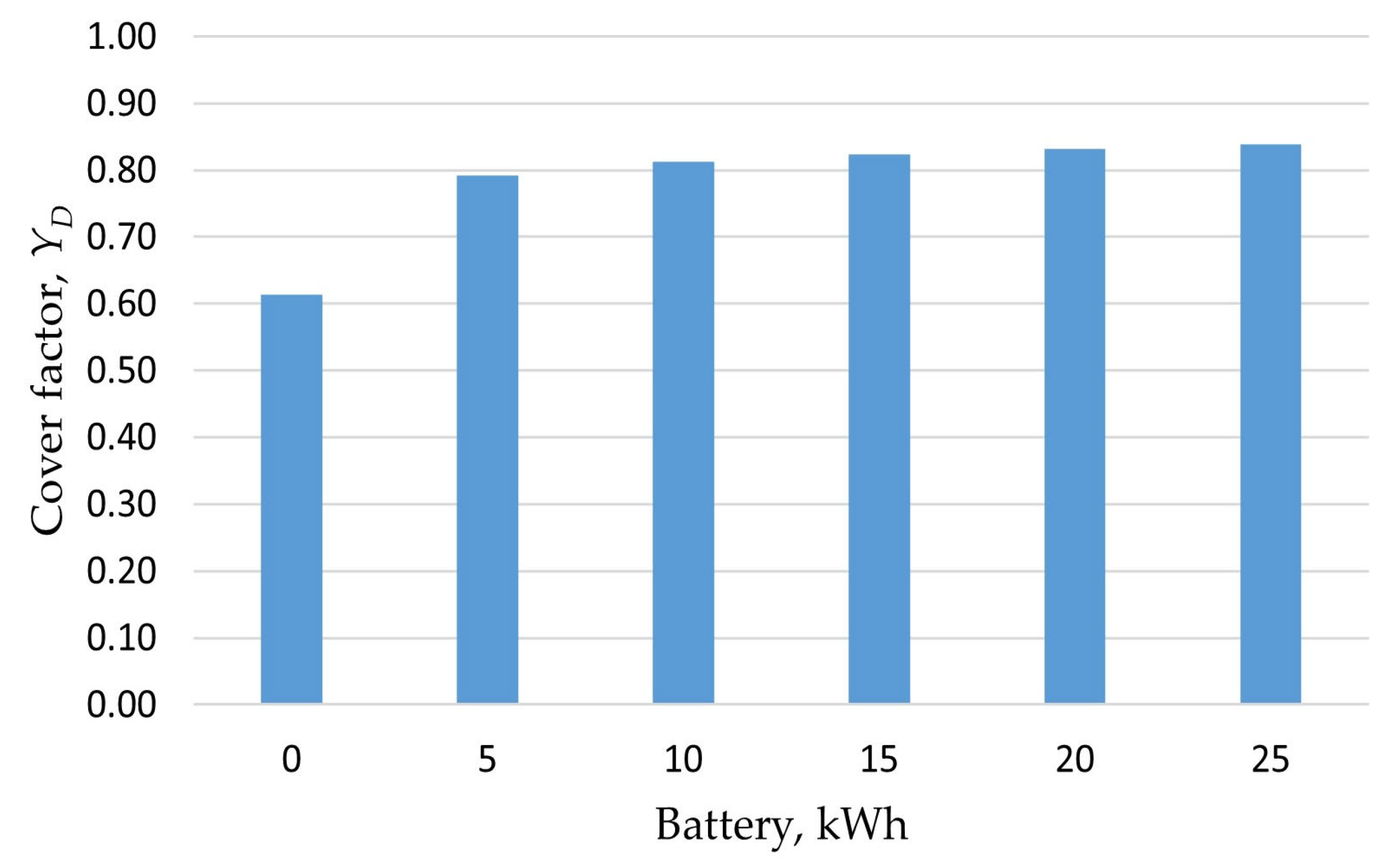 Energies 18 01871 g006