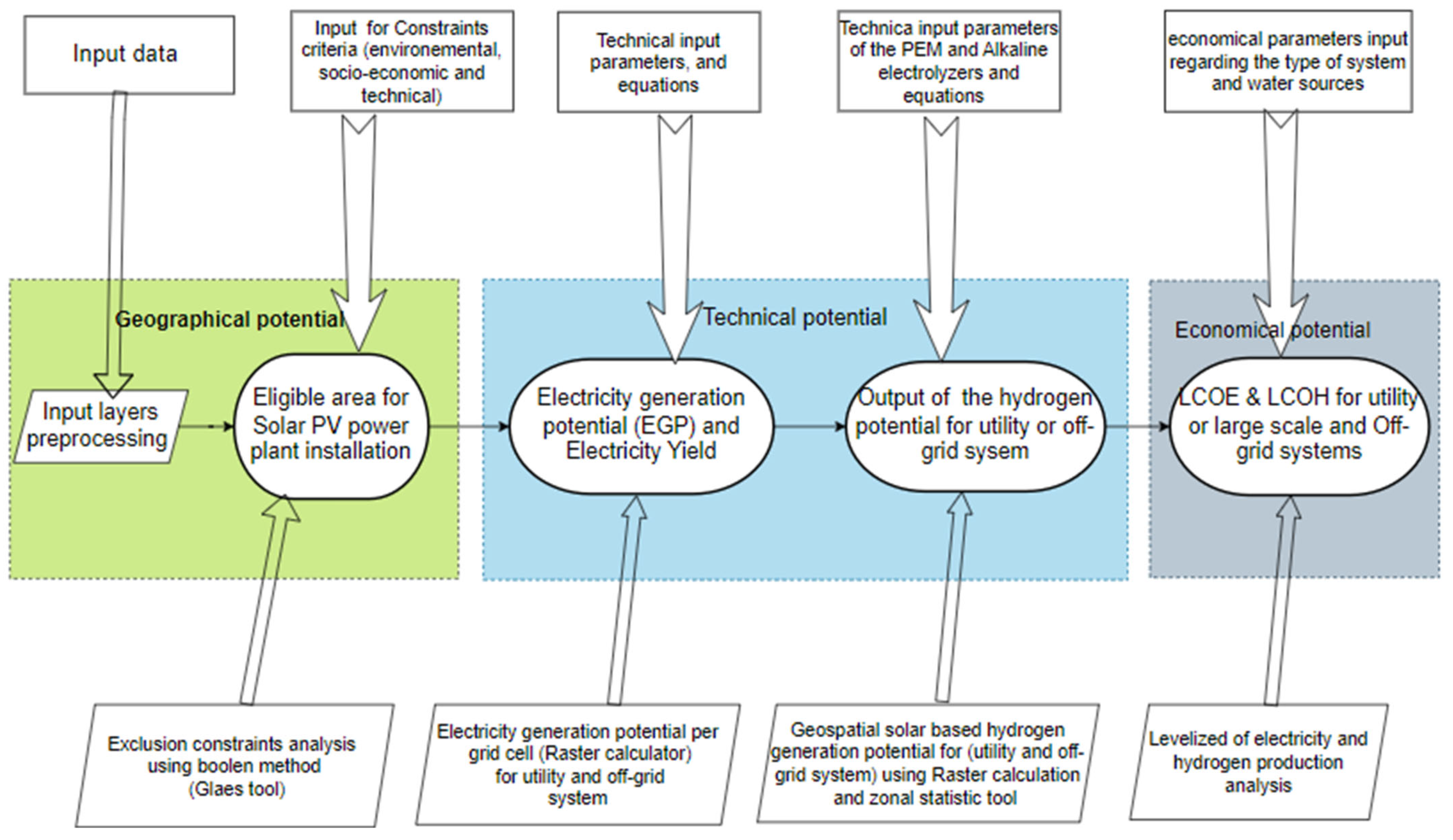 Energies 18 01872 g002