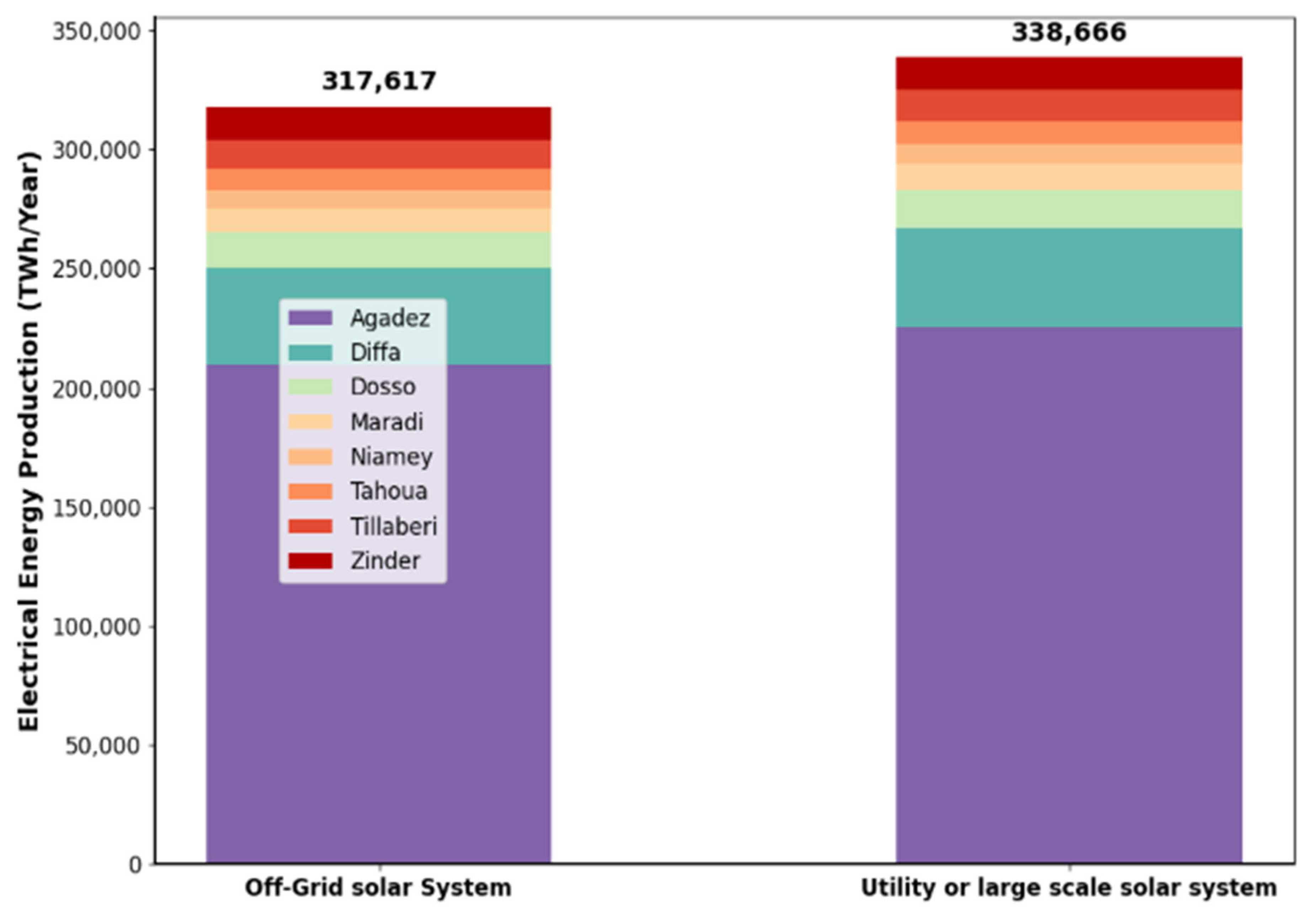 Energies 18 01872 g003