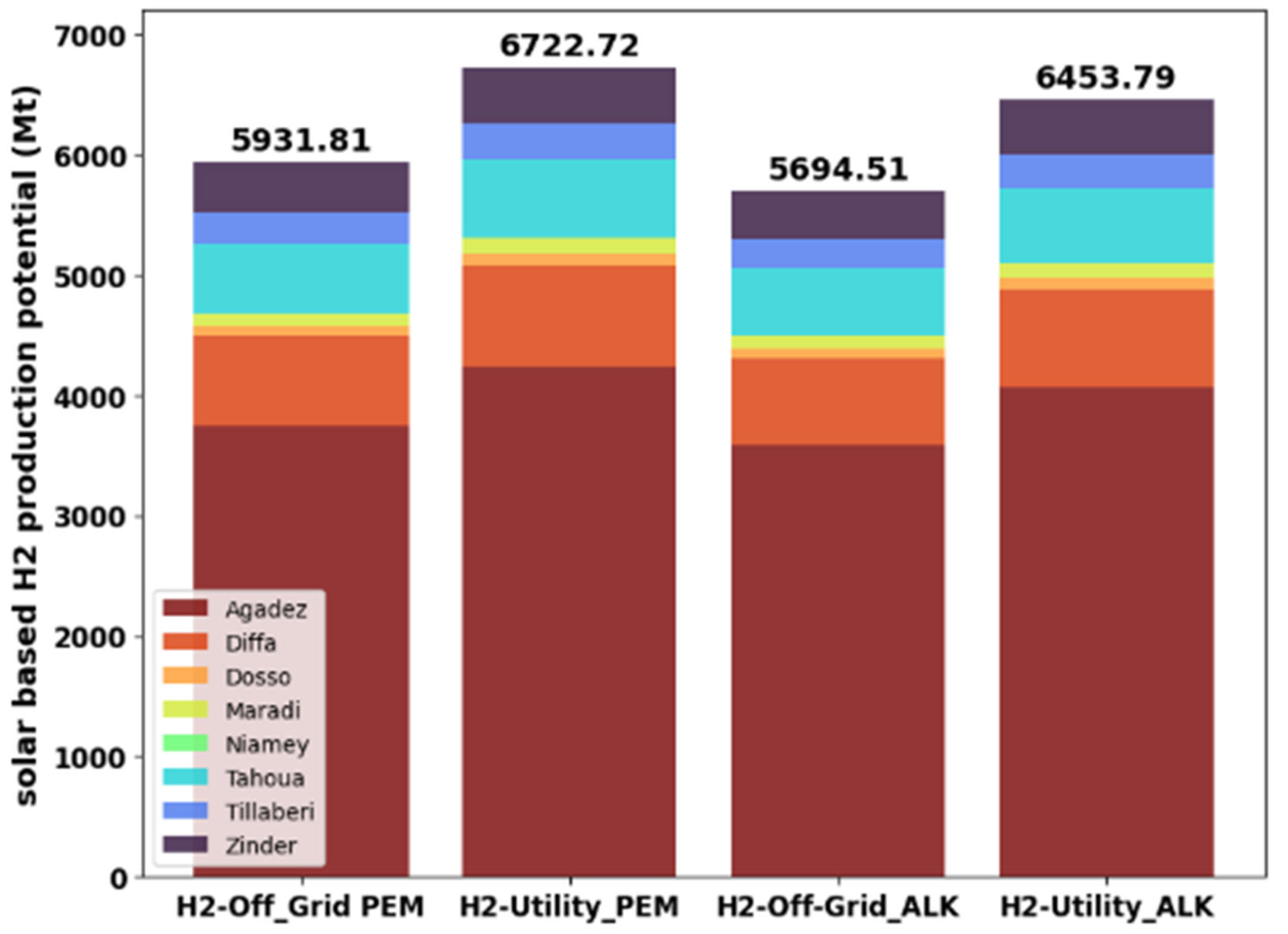 Energies 18 01872 g008