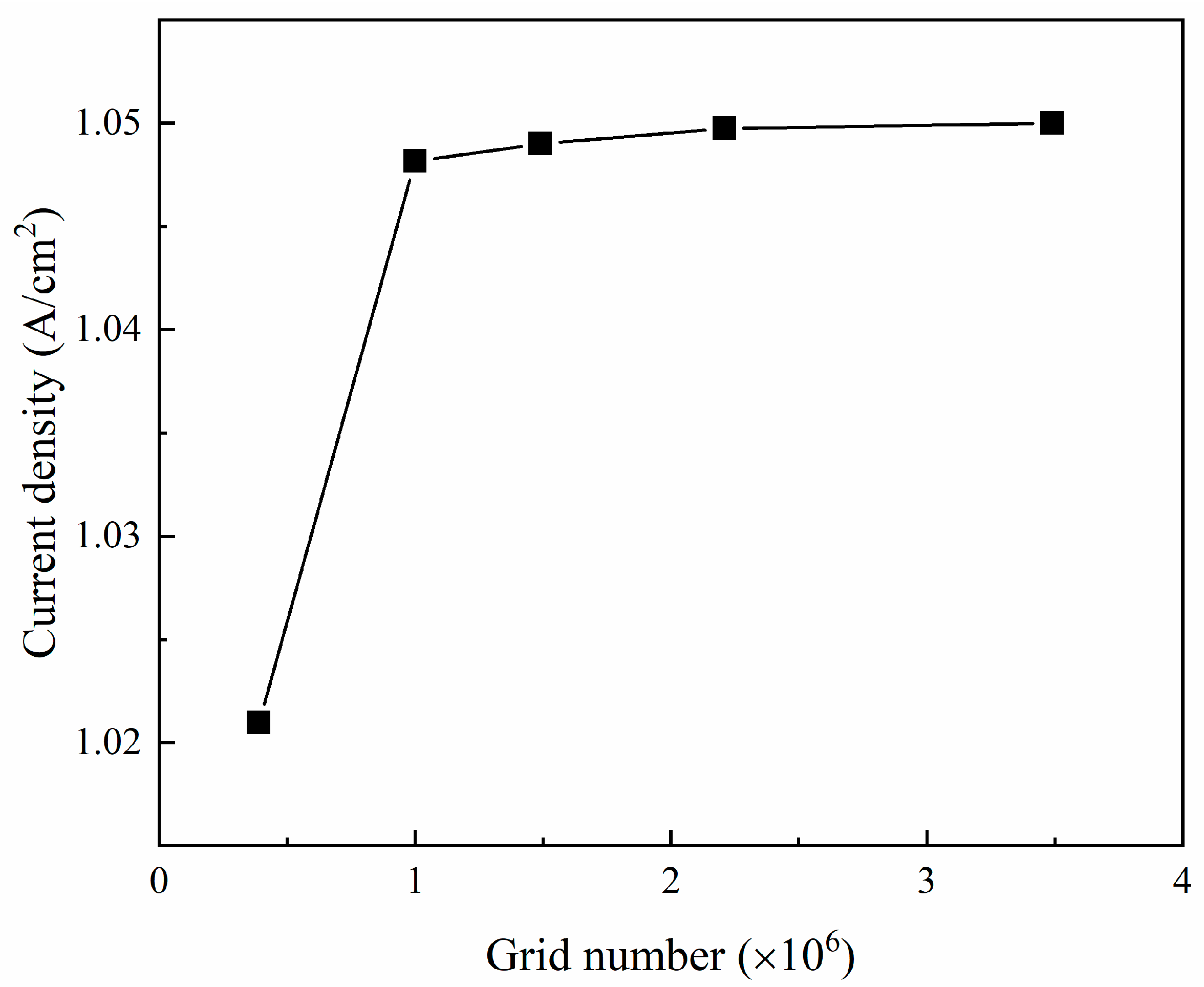 Energies 18 01873 g002