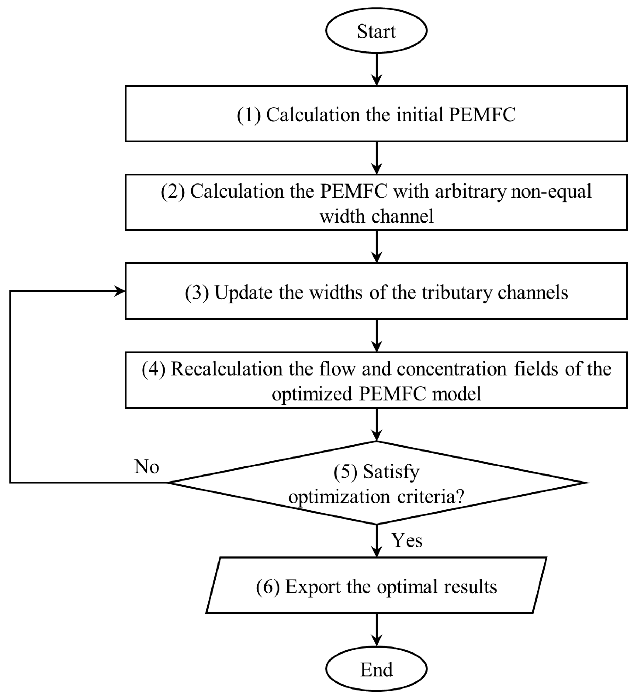 Energies 18 01873 g004