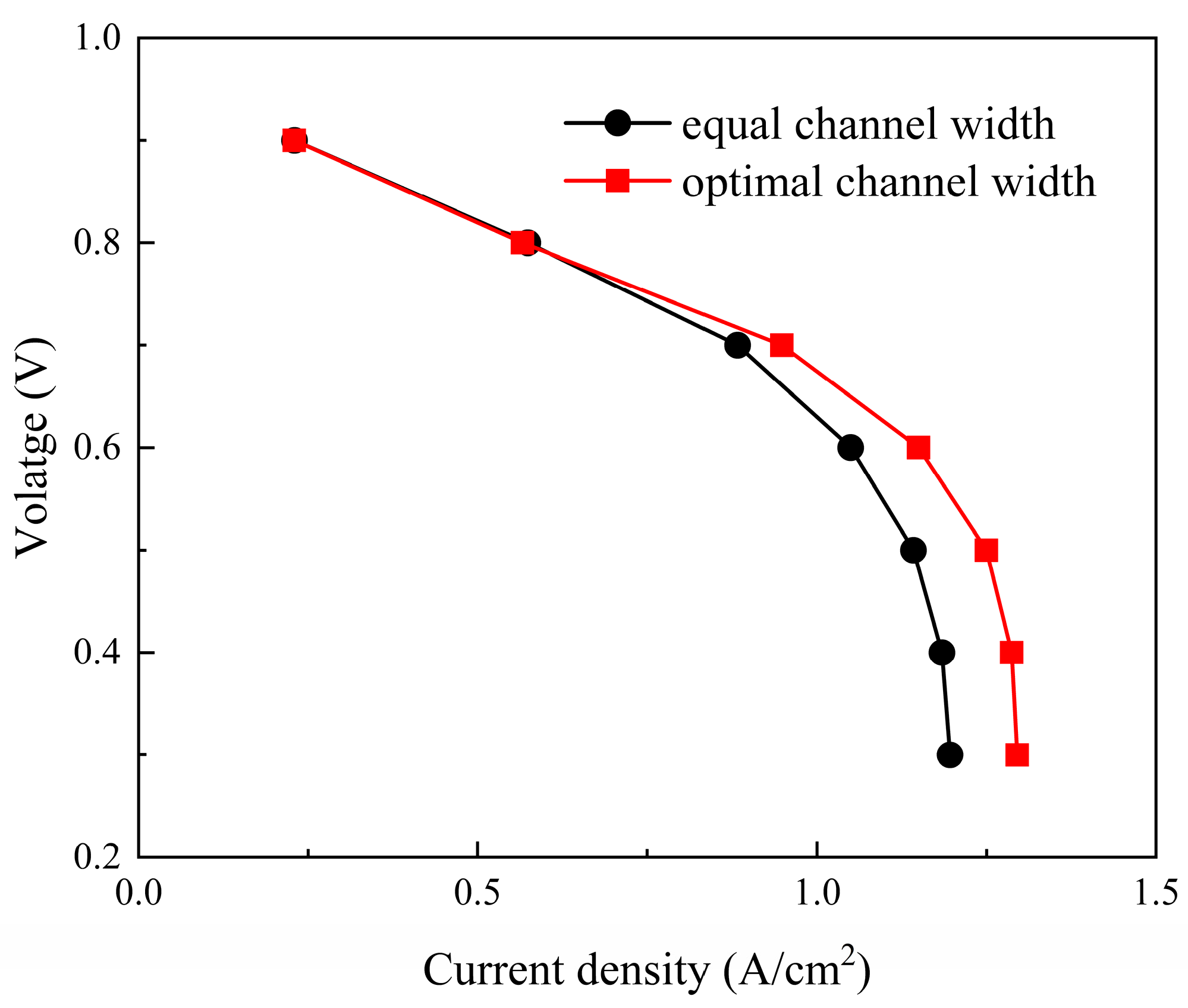 Energies 18 01873 g006