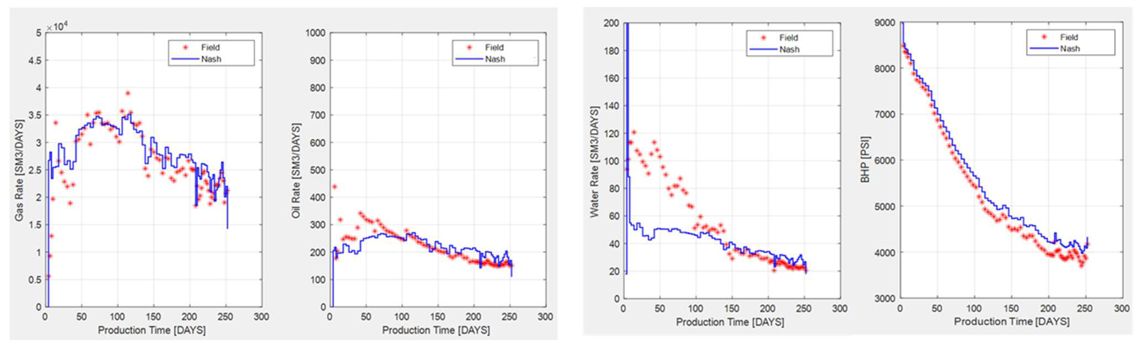 Energies 18 01875 g004