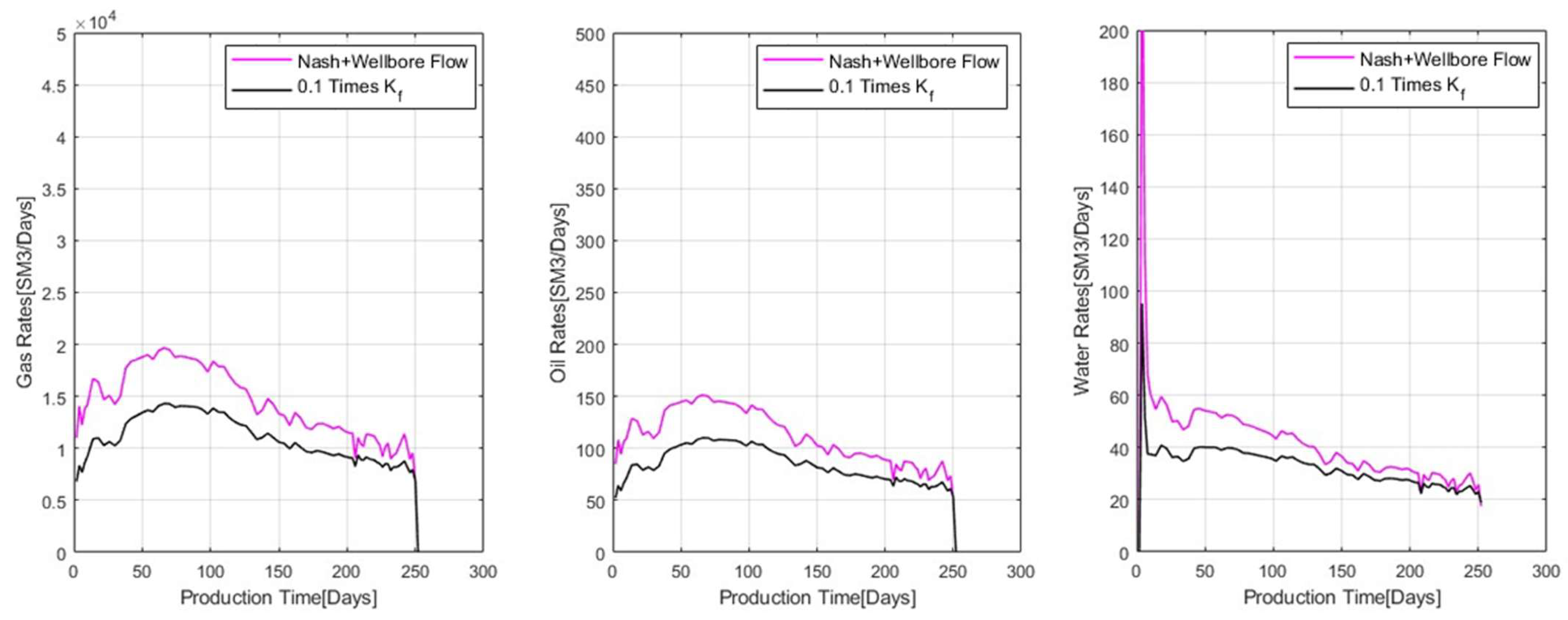 Energies 18 01875 g010