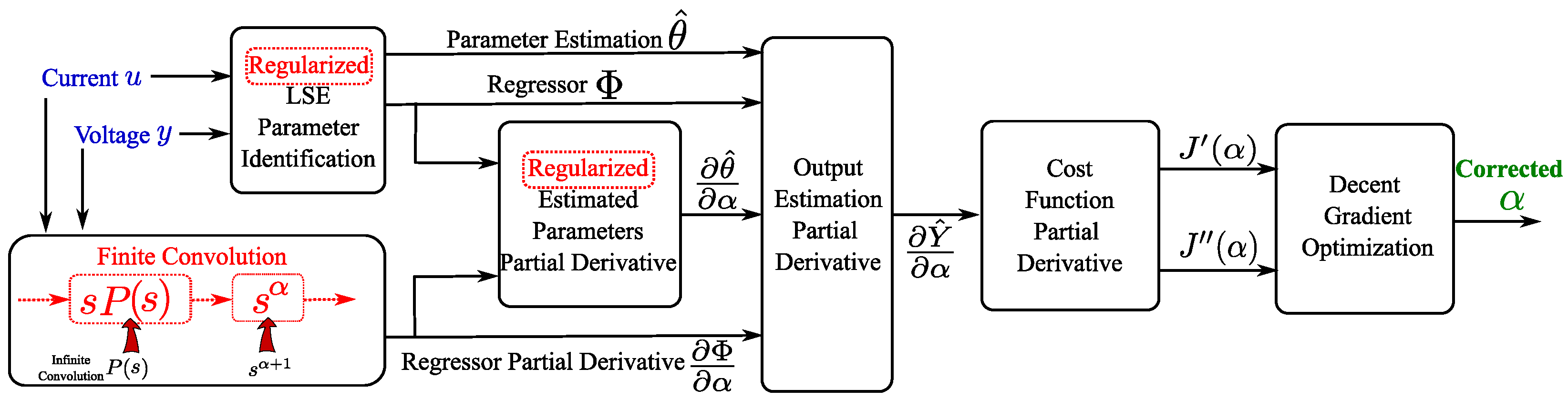 Energies 18 01876 g001