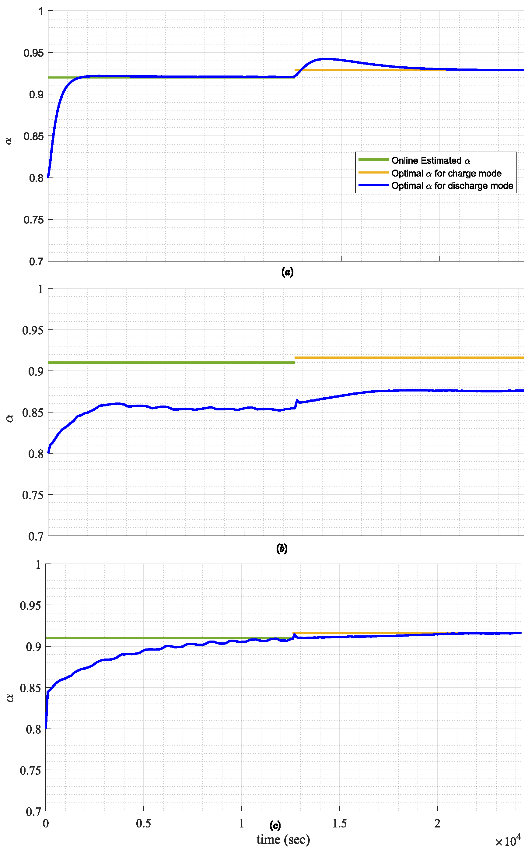 Energies 18 01876 g008