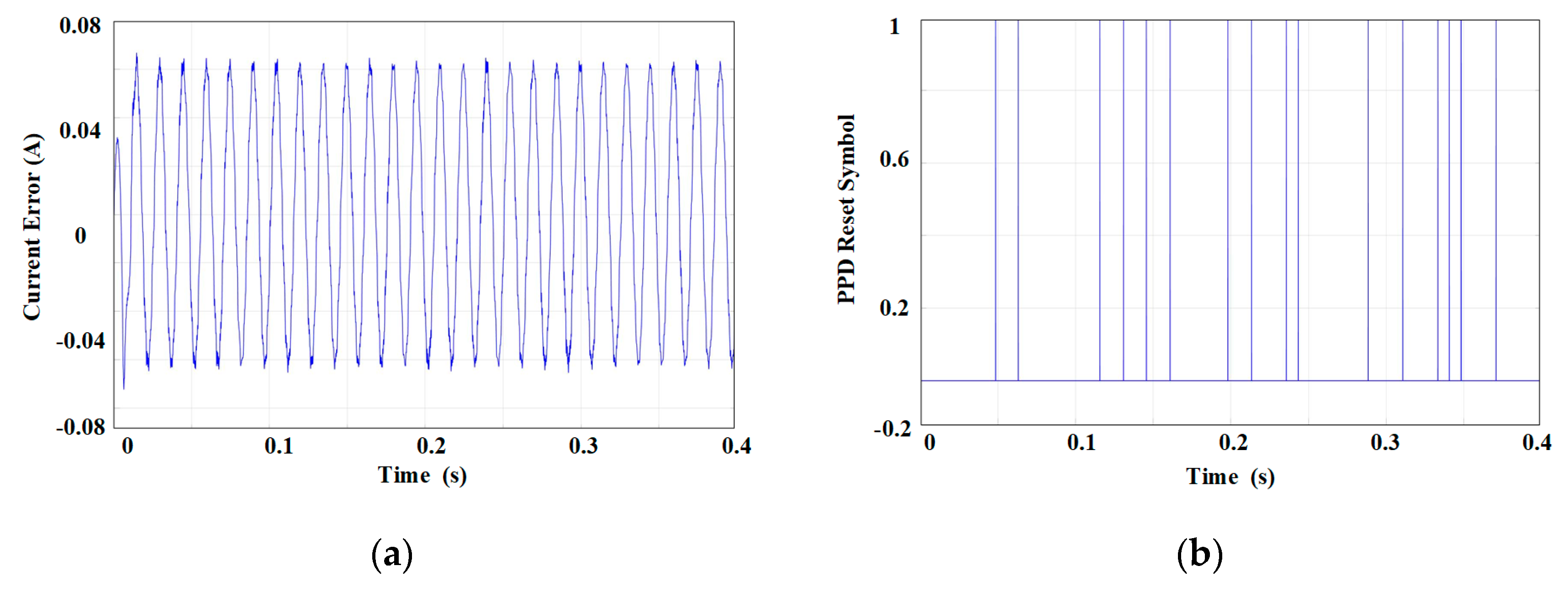 Energies 18 01877 g002a