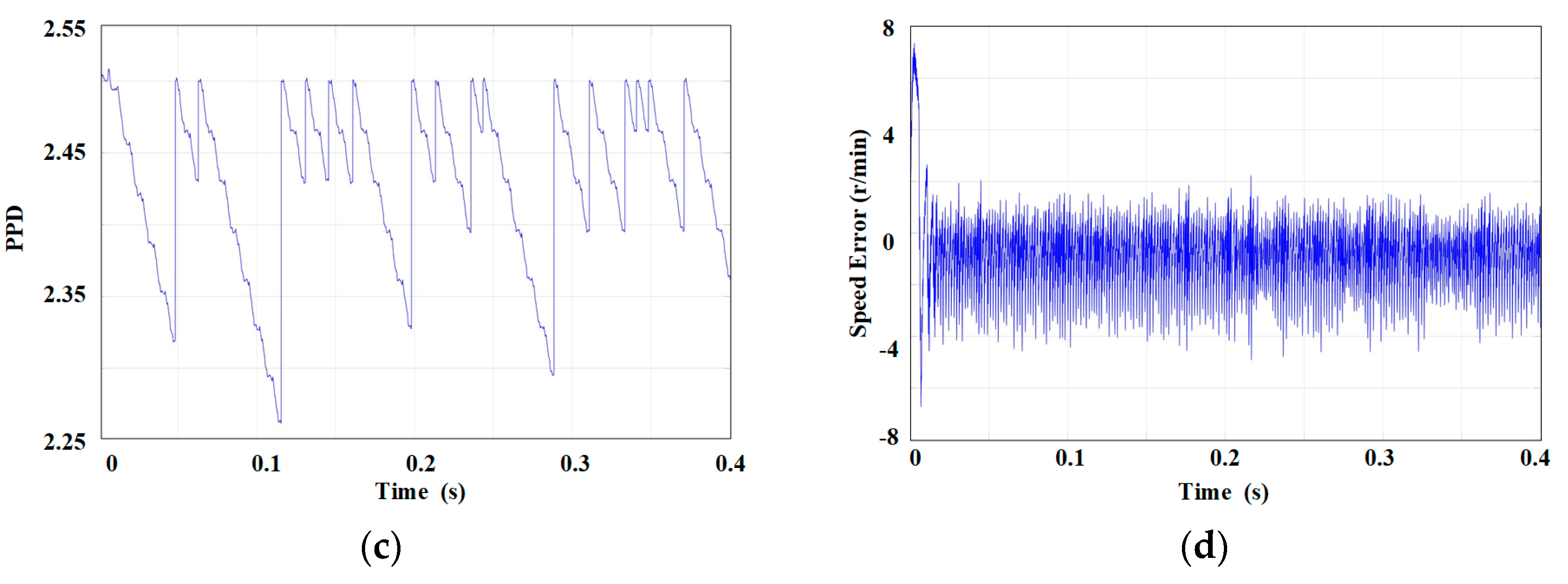 Energies 18 01877 g002b