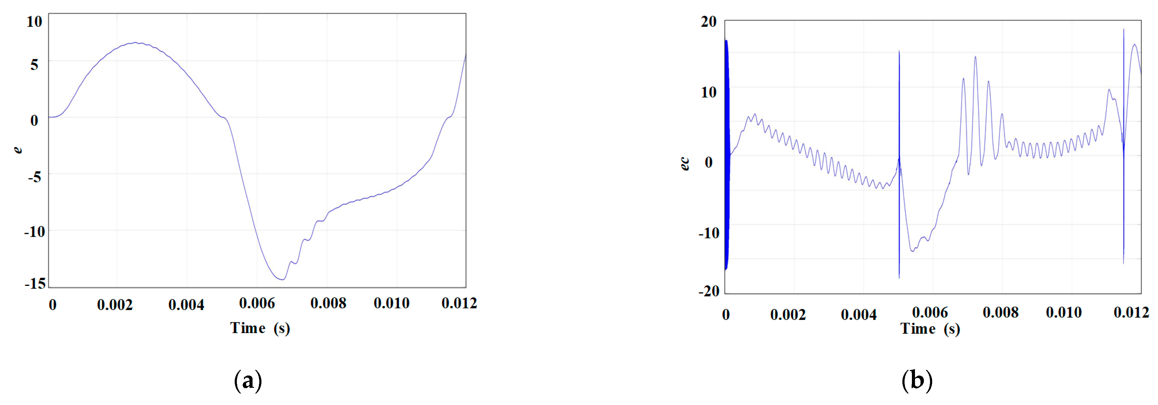 Energies 18 01877 g005