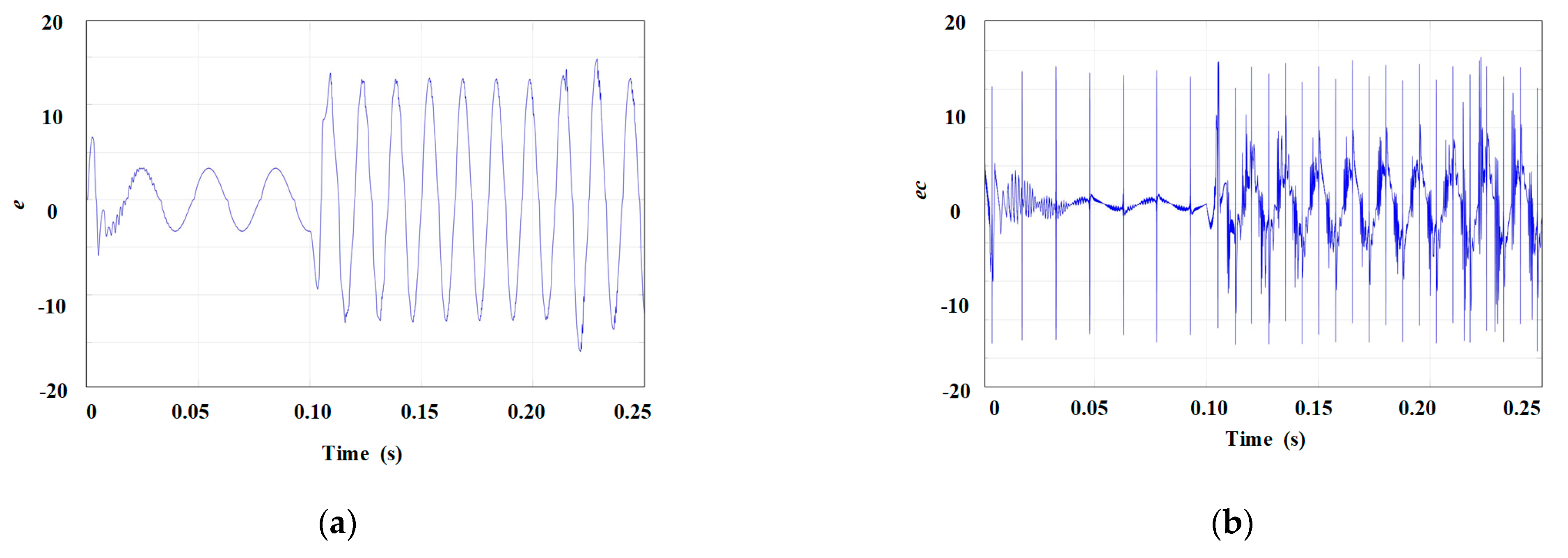 Energies 18 01877 g006