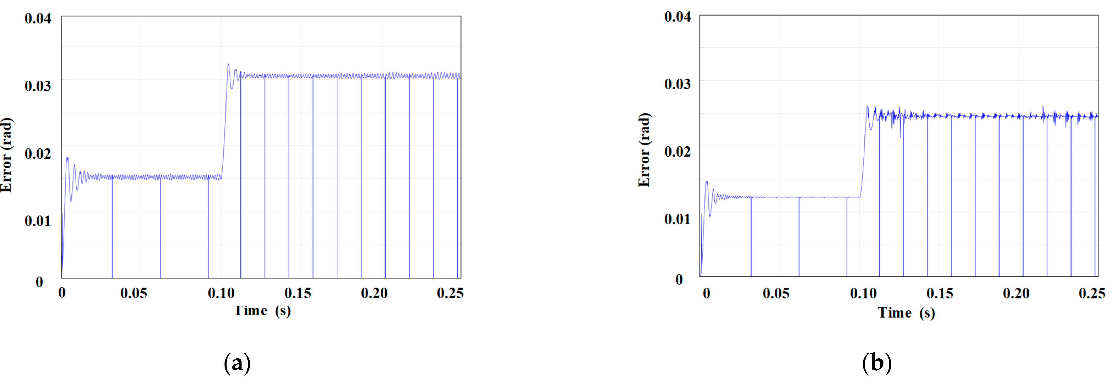 Energies 18 01877 g009