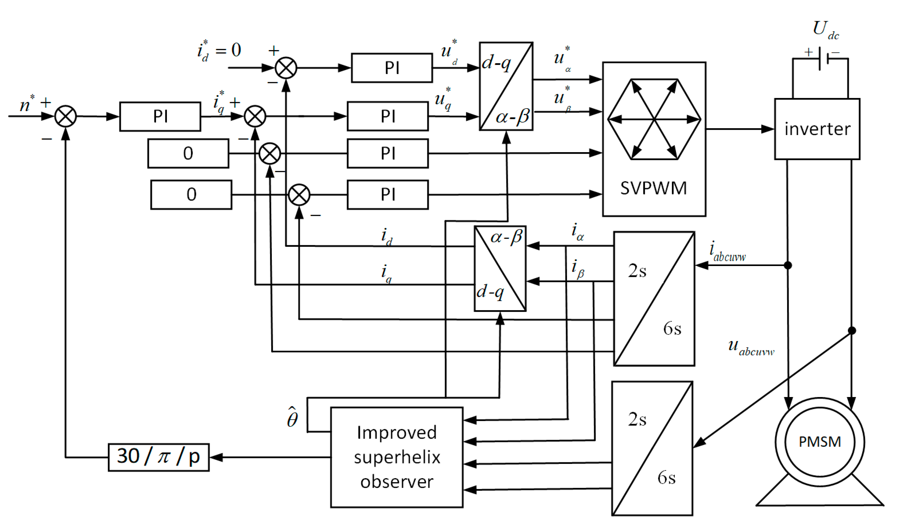 Energies 18 01877 g011