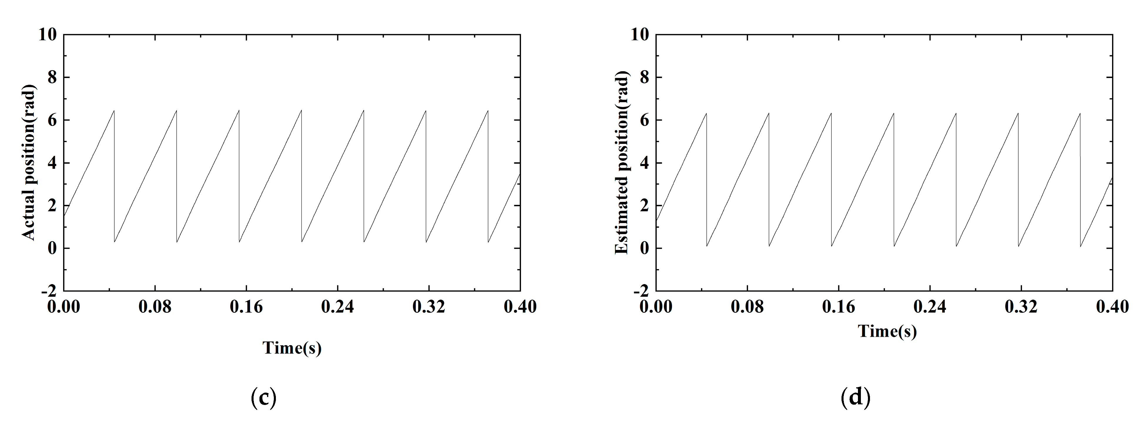 Energies 18 01877 g014b