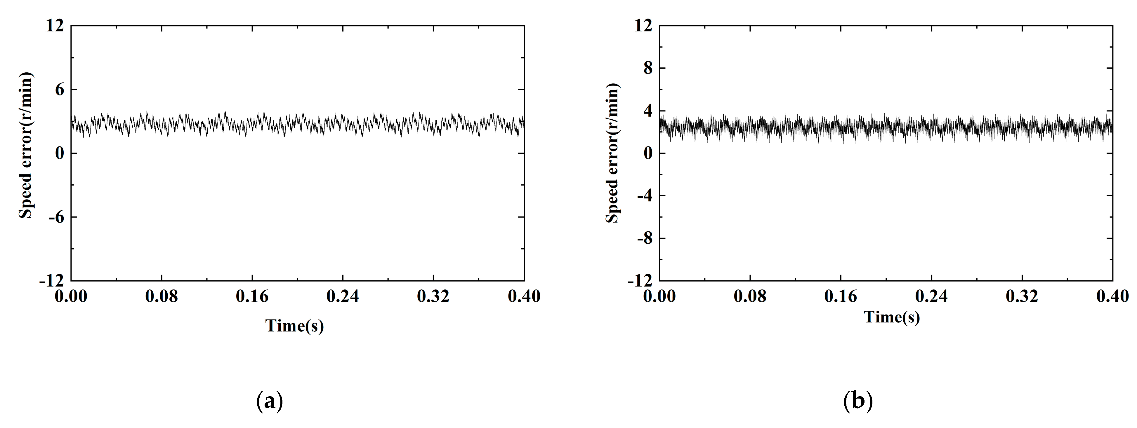 Energies 18 01877 g017a