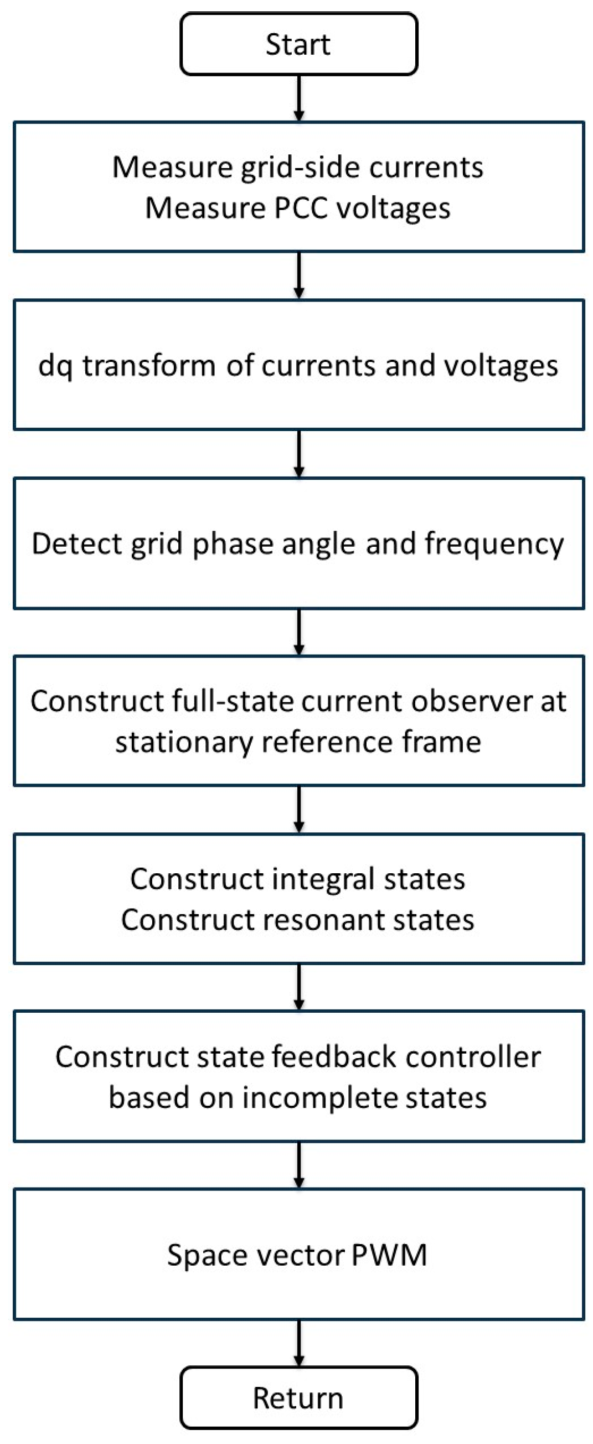 Energies 18 01879 g003