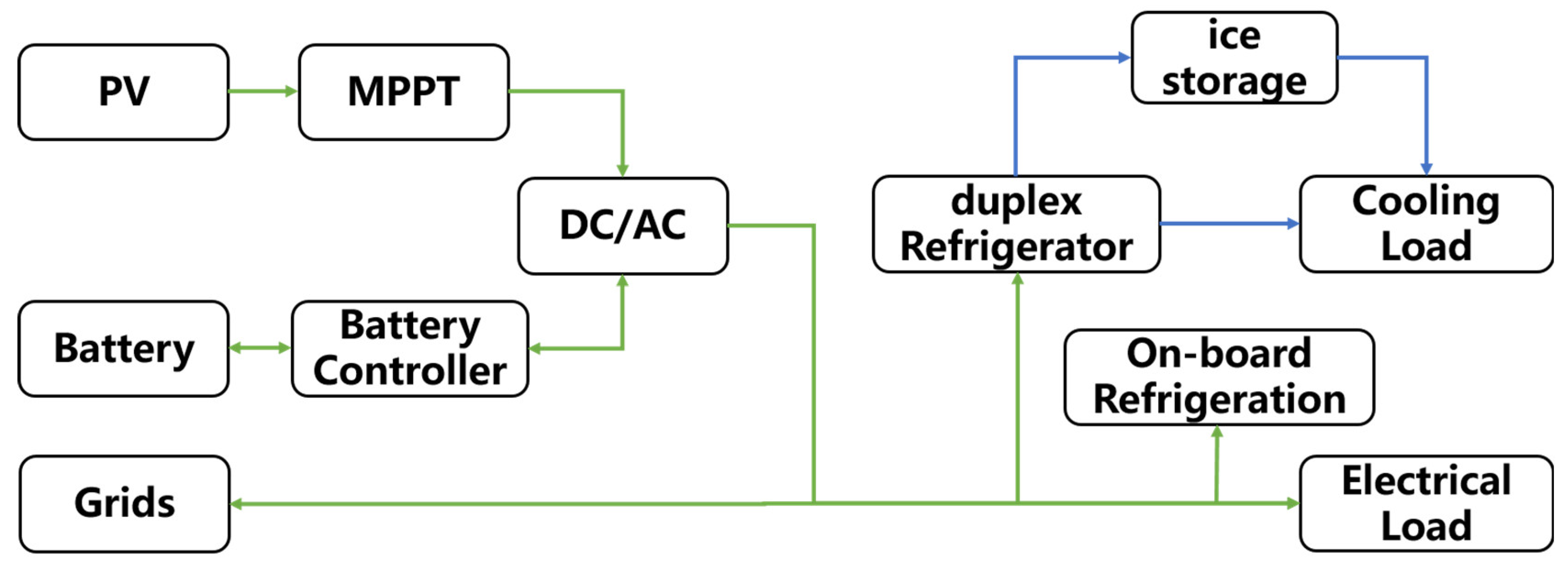 Energies 18 01881 g001
