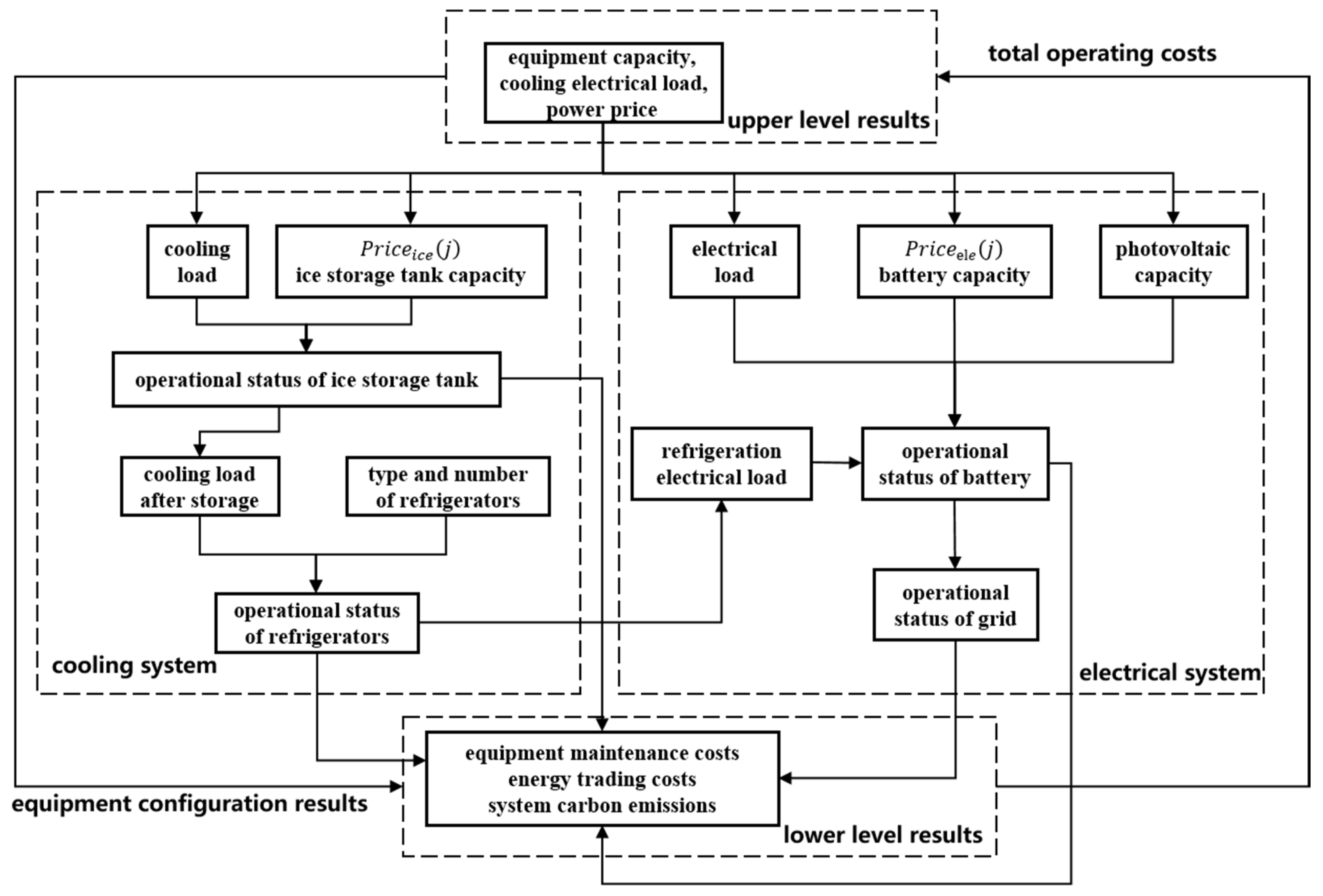 Energies 18 01881 g003