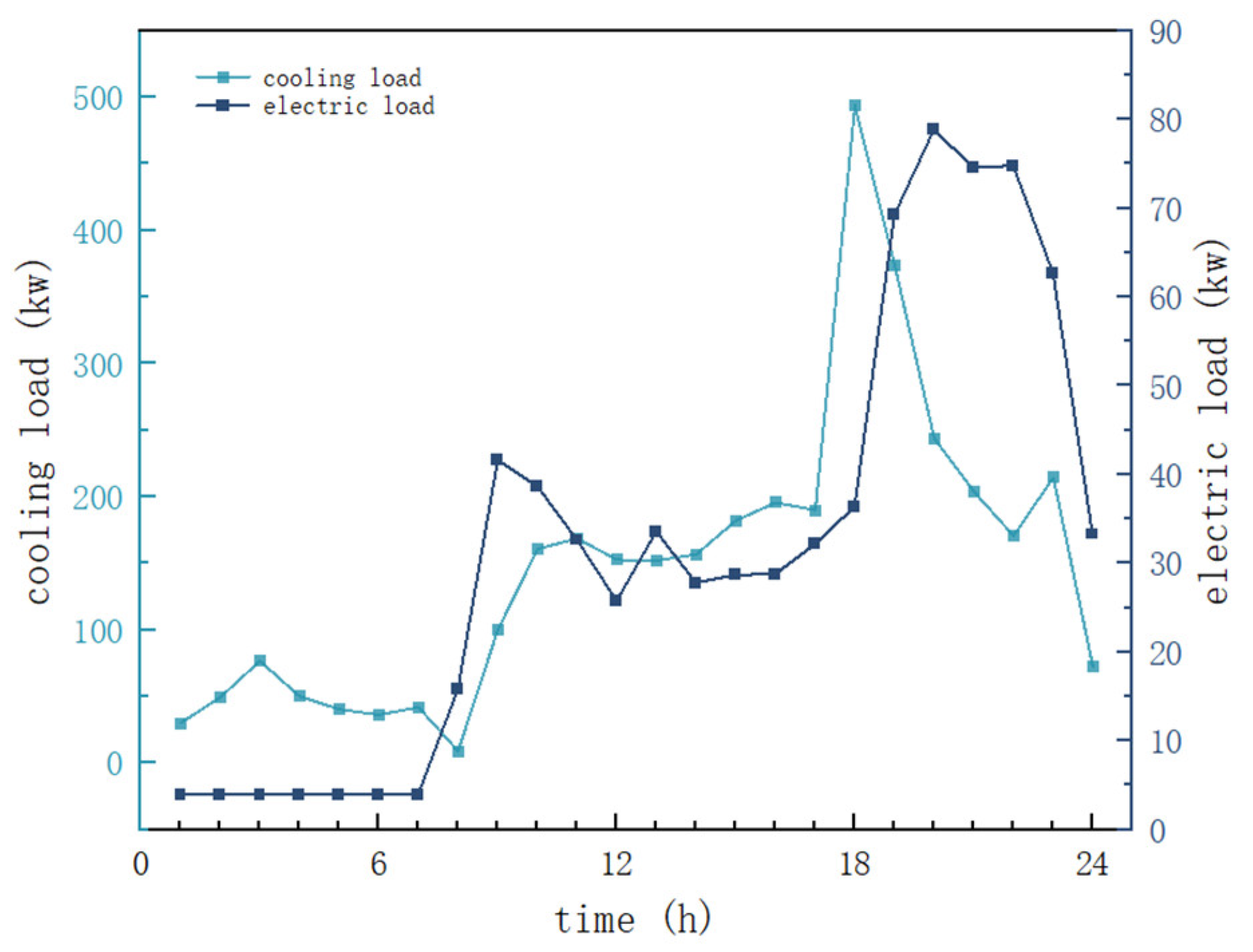 Energies 18 01881 g006