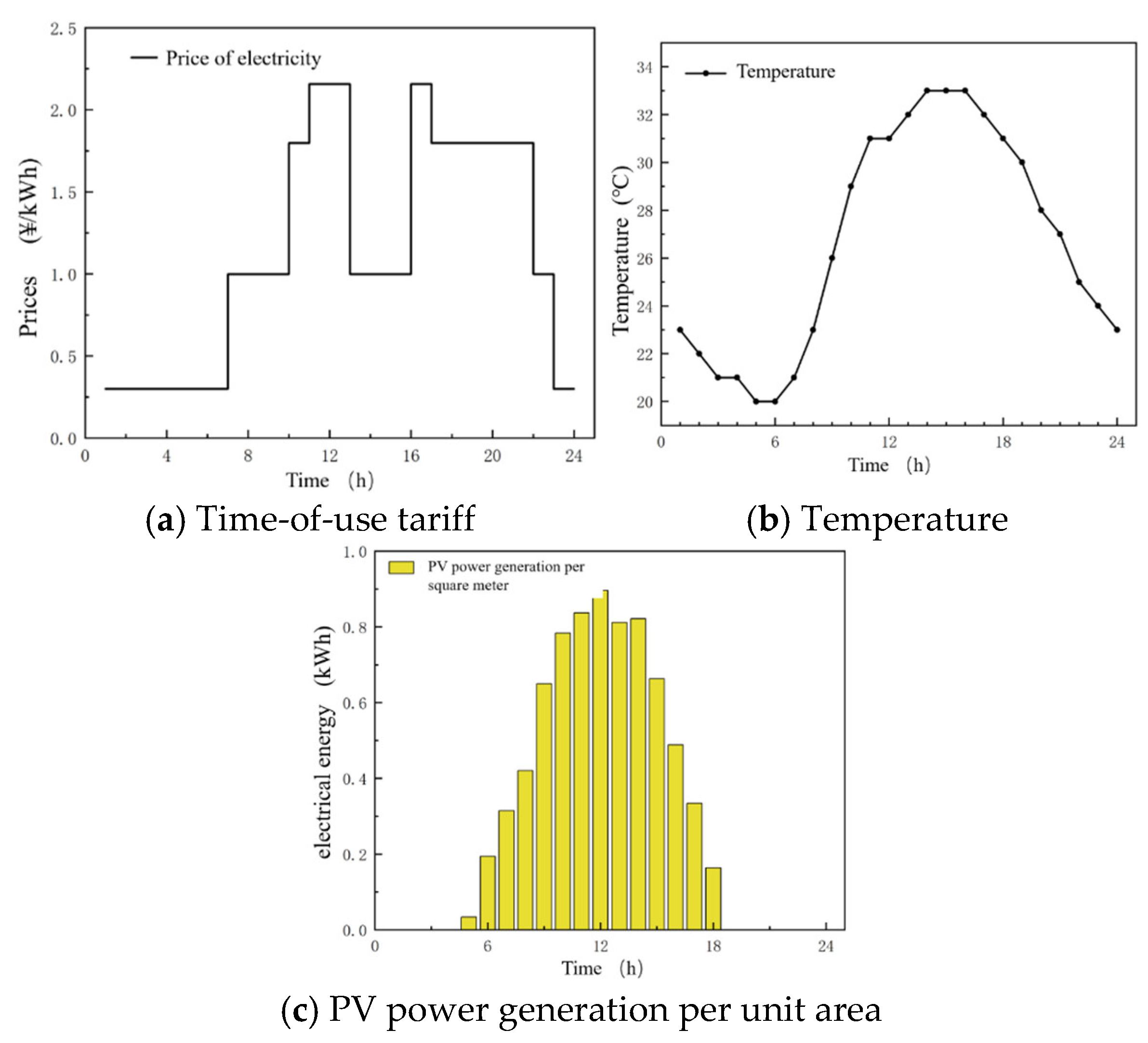 Energies 18 01881 g007