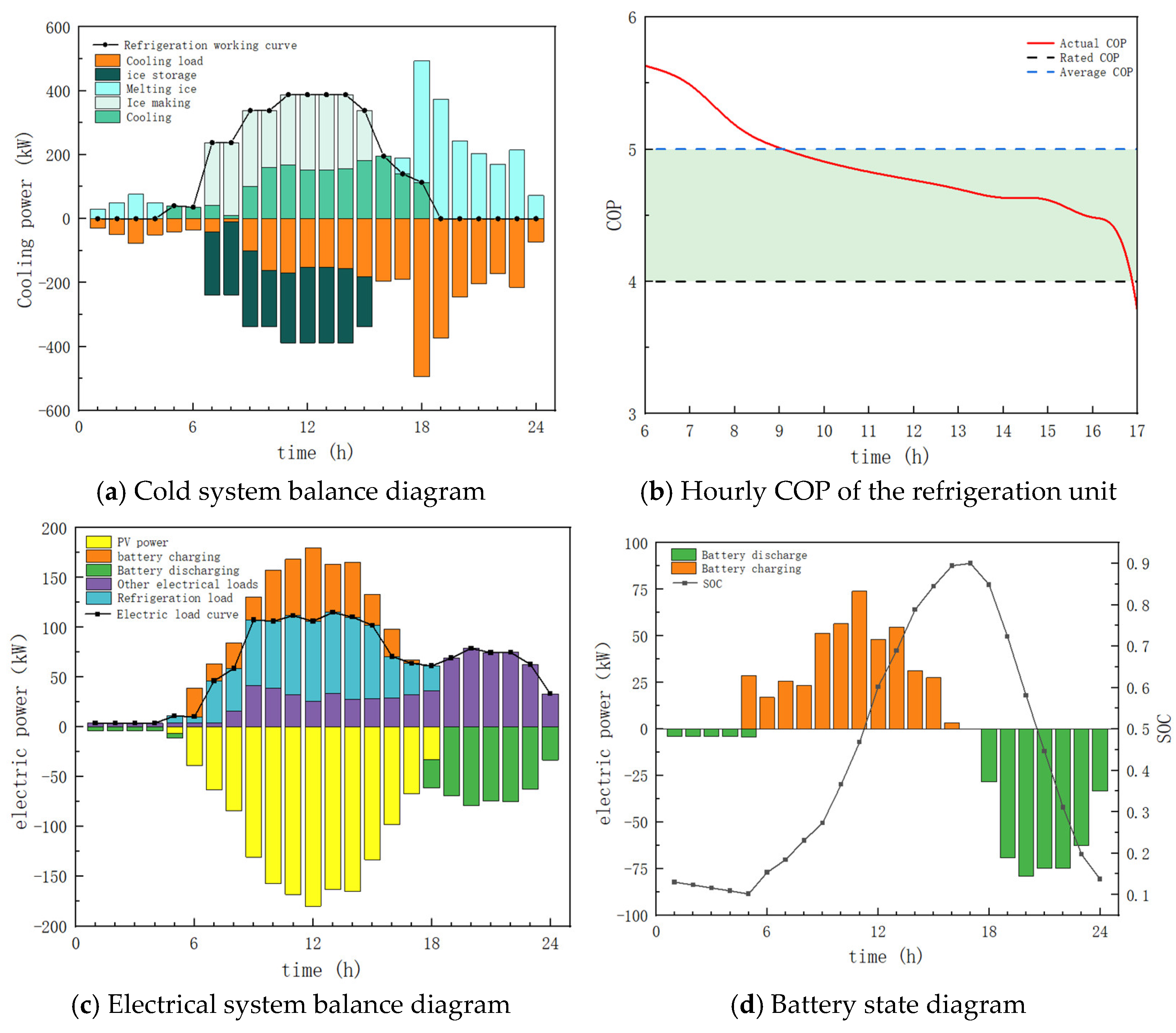 Energies 18 01881 g008