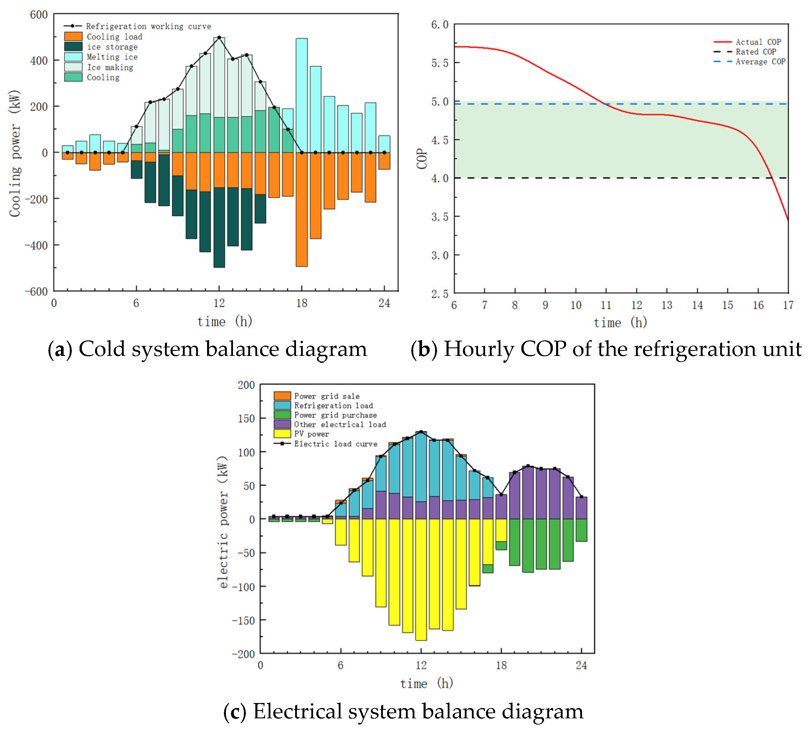 Energies 18 01881 g009