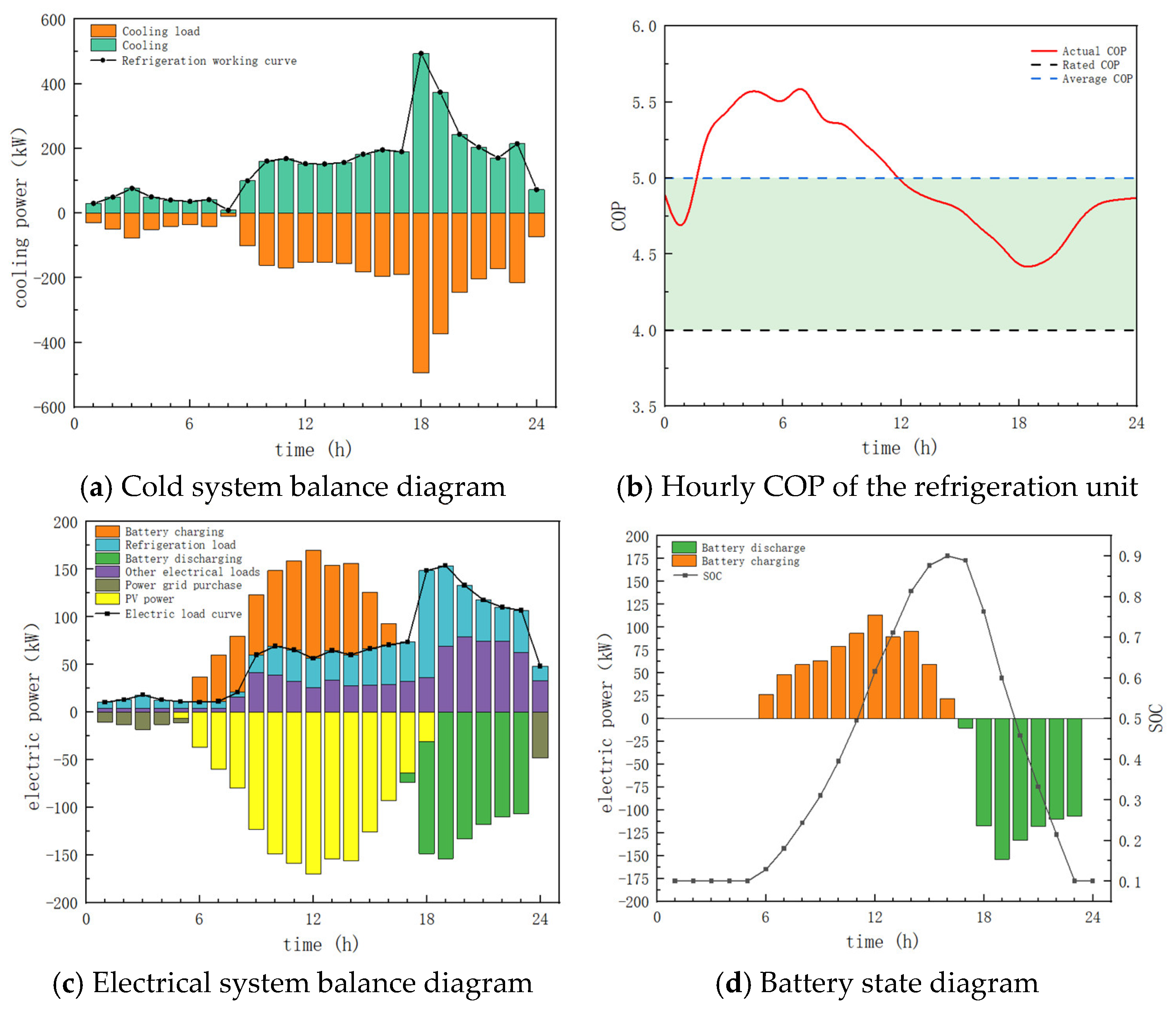Energies 18 01881 g010