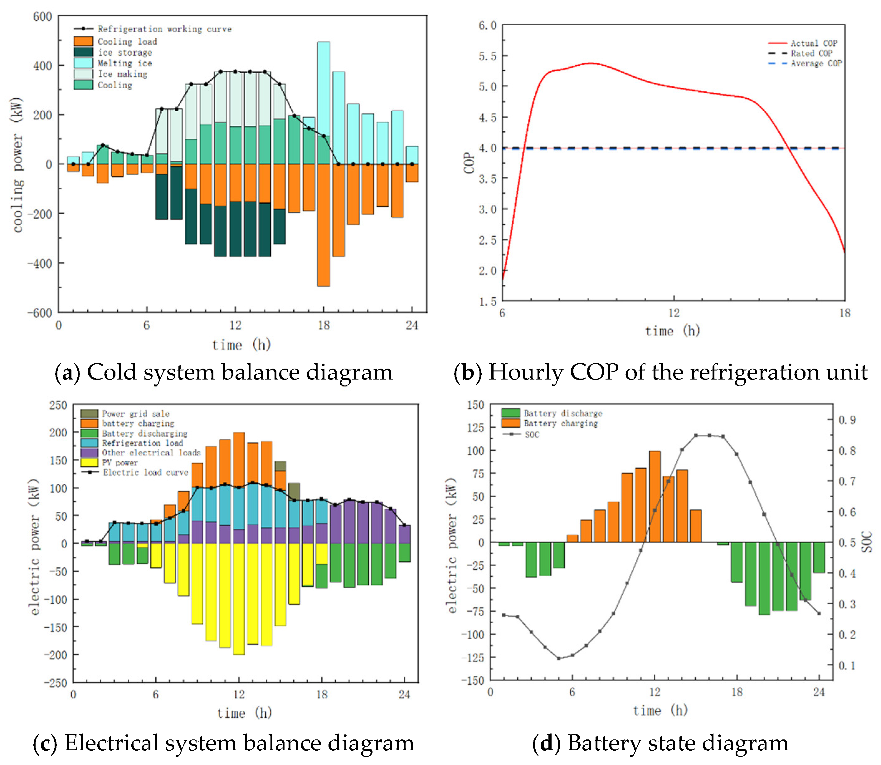 Energies 18 01881 g012