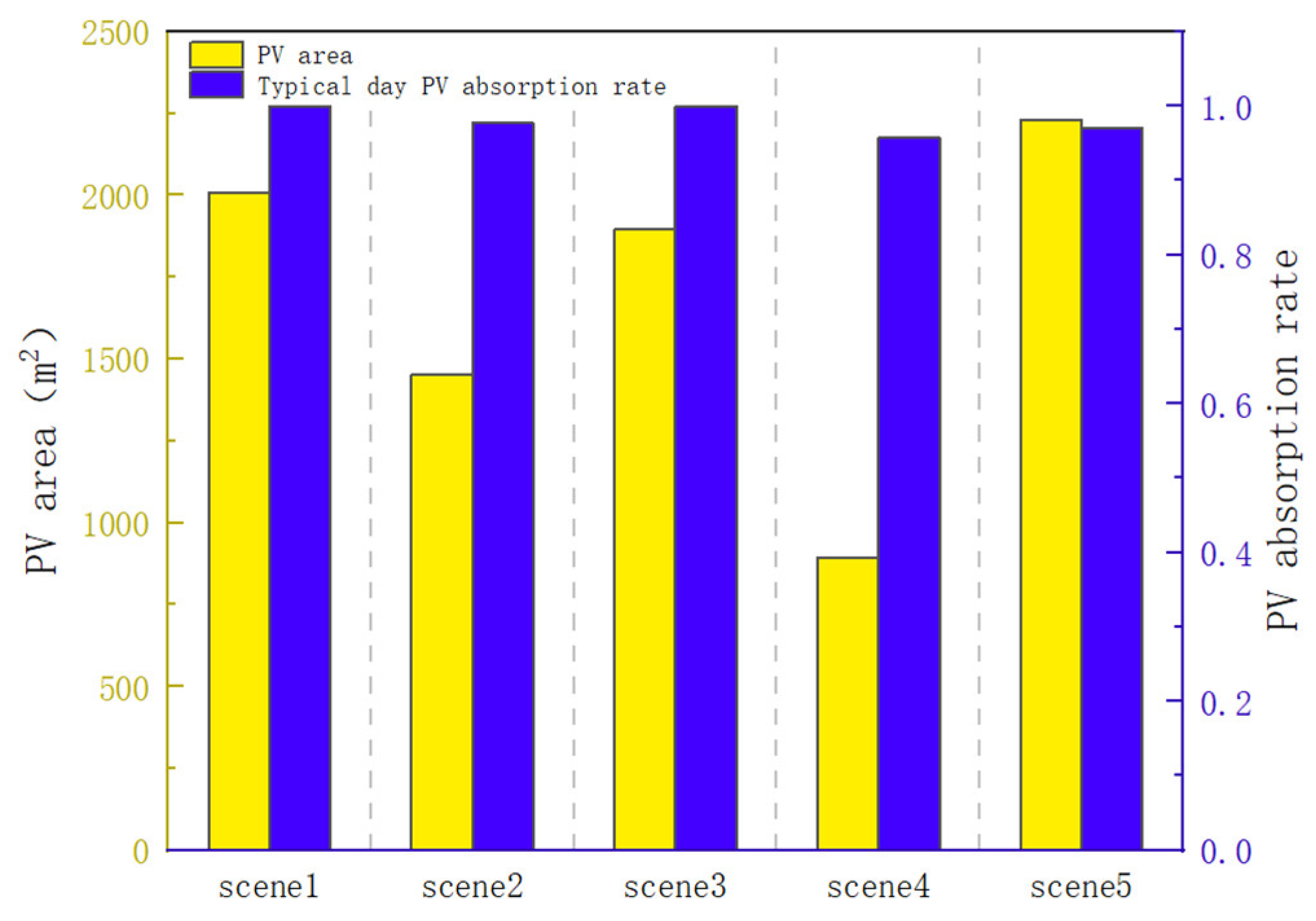 Energies 18 01881 g013